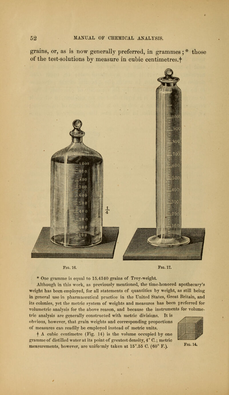 grains, or, as is now generally preferred, in grammes; * those of the test-solutions bv measure in cubic centimetres.f Fio. 16. Fio. 17. * One gramme is equal to 15.4340 grains of Troy-weight. Although in this work, as previously mentioned, the time-honored apothecary's weight has been employed, for all statements of quantities by weight, as still being in general use in pharmaceutical prtictice in the United States, Great Britain, and its colonies, yet the metric system of weights and measures has been preferred for volumetric analysis for the above reason, and because the instruments for volume- tric analysis are generally constructed with metric divisions. It is obvious, however, that grain weights and corresponding proportions of measures can readily be employed instead of metric units. f A cubic centimetre (Fig. 14) is the volume occupied by one gramme of distilled water at its point of greatest density, 4° C.; metric measurements, however, are uniformly taken at 15°.55 C. (60° F.). Fig. 14,