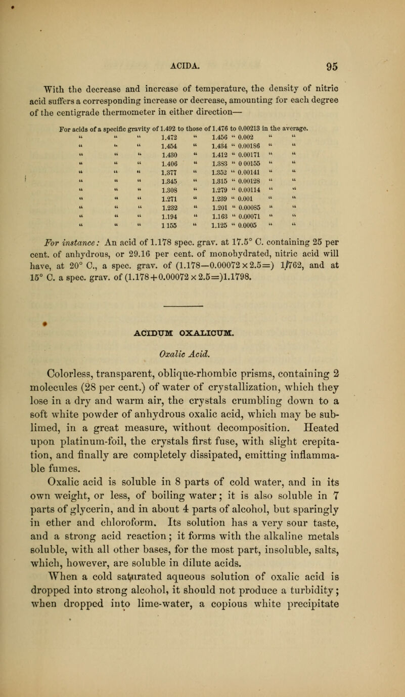 With the decrease and increase of temperature, the density of nitric acid suffers a corresponding increase or decrease, amounting for each degree of the centigrade thermometer in either direction— For acids of a specific gravity of 1.492 to those of 1.476 to 0.00213 in the average. ifc (i 1.472 li 1.456  0.002 i> it 1.454 it 1.434  0.00186 (( ib 1.430 it 1.412  0.00171 u it 1.406 ii 1.383  0 00155 n It 1.377 it 1.352  0.00141 it it 1.345 it 1.315  0.00128 t( it 1.308 it 1.279  0.00114 It it 1.271 it 1.239  0.001 t( it 1.232 it 1.201  0.00085 it ii 1.194 it 1.163  0.00071 u it 1155 it 1.125  0.0005 For instance: An acid of 1.178 spec. grav. at 17.5° C. containing 25 per cent, of anhydrous, or 29.16 per cent, of raonohydrated, nitric acid will have, at 20° C, a spec. grav. of (1.178—0.00072x2.5=) 1/762, and at 15° C. a spec. grav. of (1.178 + 0.00072 x2.5=)1.1798. ACIDUM OXAIilCUM. Oxalic Acid. Colorless, transparent, oblique-rhombic prisms, containing 2 molecules (28 per cent.) of water of crystallization, which they lose in a dry and warm air, the crystals crumbling down to a soft white powder of anhydrous oxalic acid, which may be sub- limed, in a great measure, without decomposition. Heated upon platinum-foil, the crystals first fuse, with slight crepita- tion, and finally are completely dissipated, emitting inflamma- ble fumes. Oxalic acid is soluble in 8 parts of cold water, and in its own weight, or less, of boiling water; it is also soluble in 7 parts of glycerin, and in about 4 parts of alcohol, but sparingly in ether and chloroform. Its solution has a very sour taste, and a strong acid reaction; it forms with the alkaline metals soluble, with all other bases, for the most part, insoluble, salts, which, however, are soluble in dilute acids. When a cold sal^urated aqueous solution of oxalic acid is dropped into strong alcohol, it should not produce a turbidity; when dropped into lime-water, a copious white precipitate