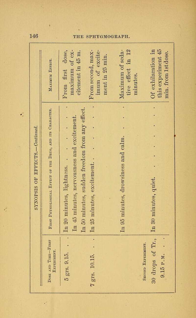 ft it dose, m of ex- in 45 m. b< cb d £m d • rH B CM Maximum of seda- tive effect in 12 minutes. ration in riment 45 1st dose. p g fn g o pH- o o O CO £ 8.9 £h d • 1—1 -M d CD a 03 CD d 1—! r~i ^h rd M ,£ ® 2 d ^ ^ -a P3 +3 W © Ei • „<J> < • h-3 ta O . © H CD W • s s i 01 E-i 0 |Zi <! -t-3 03 a i m § 1 nd H ft d a • to n-j 03 fa rH W E-i ^ Pi ,*H H-J d CD CO CD H o O O CD S . . d o d a CD rd d • rH CO CD i—i CO Pm O hi O o 3 o be S ^ - * g S © » ■S 1 -2 o CD CD ■+3 o M co CD • i—I d co CD if |x o D ^ r-i E el P d d d cc 5 |H ,S H d d d w CM 1 s i • rH a a • rH a H § 9 8 JQ iO o K CM OS CO £ d £ d d d d h-1 M 1—1 i—i i—i r-( « • E rH Eh . g a g EH g Q PL, id id © a P5 PN M rH H-H 0 X co rH Q P IO <i ft) H o 02 O O CO C35 O