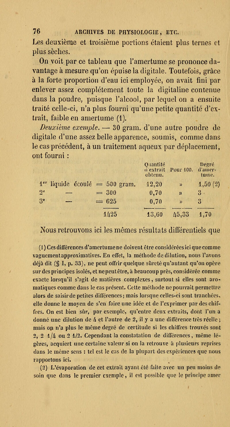 Les deuxième et troisième portions étaient plus ternes et plus sèches. On voit par ce tableau que l'amertume se prononce da- vantage à mesure qu'on épuise la digitale. Toutefois, grâce à la forte proportion d'eau ici employée, on avait fini par enlever assez complètement toute la digitaline contenue dans la poudre, puisque l'alcool, par lequel on a ensuite traité celle-ci, n'a plus fourni qu'une petite quantité d'ex- trait, faible en amertume (1). Deuxième exemple. — 30 gram, d'une autre pondre de digitale d'une assez belle apparence, soumis, comme dans le cas précédent, à un traitement aqueux par déplacement, ont fourni : Quantité (T'extriiit obtenu. Pour 100. Degrc d'aiiier- tume. 1 liquide écoulé = 500 gram. 12,20 u 1,50 (2) 2° — = 300 0,70 » 3 3' — = 625 0,70 )) 3 l/l25 13,60 '15,33 1,70 Nous retrouvons ici les mêmes résultats différentiels que (1) Ces différences d'amertume ne doivent être considérées ici que comme vaguementapproximalives. En effet, la méthode de dilution, nous l'avons déjà dit {% I, p. 33), ne peut offrir quelque sûreté qu'autant qu'on opère sur des principes isolés, et nepeutêtre, à beaucoup près, considérée comme exacte lorsqu'il s'agit de matières complexes, surtout si elles sont aro- matiques comme dans le cas présent. Celte méthode ne pourrait permettre alors de saisir de petites diirérences; mais lorsque celles-ci sont tranchées, elle donne le moyen de s'en faire une idée et de l'exprimer par des chif- fres. On est bien sûr, par exemple, qu'entre deux extraits, dont l'un a donné une dilution de 4 et l'autre de 2, il y a une dilférence très réelle ; mais oji n'a plus le même degré de certitude si les chiffres trouvés sont 2, 2 l/4 ou 2 1/2. Cependant la constatation de différences, même lé- gères, acquiert une certaine valeur si on la retrouve à plusieurs reprises dans le même sens : tel est le cas de la plupart des expériences que nous rapportons ici. (2) L'évaporation de cet extrait ayant été faite avec un peu moins de soin que dans le premier exemple, il est possible que le principe amer