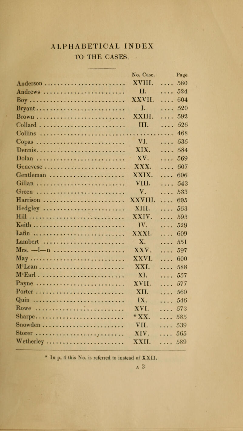 ALPHABETICAL INDEX TO THE CASES. No. Case. Page Anderson XVIII 580 Andrews II. .... 524 Boy XXVII 604 Bryant 1 520 Brown XXIII 592 Collard Ill 526 Collins 468 Copas VI 535 Dennis XIX 584 Dolan XV 569 Genevese XXX 607 Gentleman XXIX 606 Gillan VIII 543 Green V 533 Harrison XXVIII 605 Hedgley XIII 563 Hill XXIV 593 Keith IV 529 Lafin XXXI 609 Lambert X. .... 551 Mrs. —1—n XXV 597 May XXVI 600 M Lean XXI 588 McEarl XI 557 Payne XVII 577 Porter XII 560 Quin IX 546 we : XVI 573 Bharpe * XX 585 Snowden VII , XIV Wetherley XXII 689 • In p, i it, •. iltd to instead <»i XXII. i 3