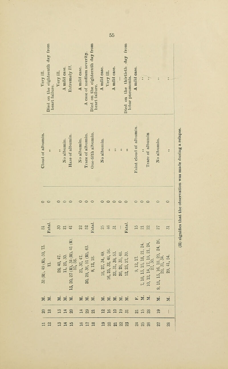Si > a I ^1 U O 2 ■-§ M a s 's ^ 111 0) (Q 5-^ 5^ o a O fc, ■73,0 3 a a a .S a s H O o o o o o o o o o o o in s S S - CM CO to K <^ ^ rOLQ ^ - hO . ^ .00... (73 uo ro CO o ■* - LD -^ rQ .00 , . , ^ ^ o:> LO C-- hO . r^ ro 00 _ CO _ _ . 00 hO CO m hO CVJ 00 CO in ^'fo ra^. ^- CO ■-I g' o o* en a s s g ^ a a a g a a a a Bb a a a a s CO ro s § ^ s c3 CO CD o a> t-n CO LO CO 00 05 1 s CO ro ■* in CD C- 00 CD s CO CO M5 CO CO CO CO CO co oo 00