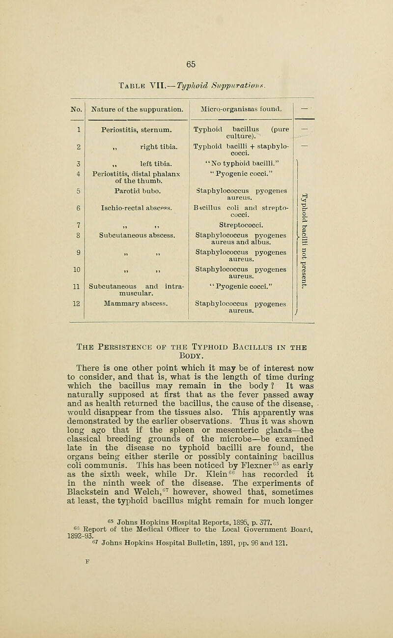 Table VII.—Typhoid Suppurations No. Nature of the suppuration. Micro-organisms found. - 1 Periostitis, sternum. Typhoid bacillus (pure culture). - 2 ,, right tibia. Typhoid bacilli -I- staphylo- cocci. - 3 left tibia. No typhoid bacilli. ■ 4 Periostitis, distal phalanx of the thumb.  Pyogenic cocci. 5 Parotid bubo. Staphylococcus pyogenes aurevis. ^ 6 Ischio-reetal abscpss. B-icillus coli and strepto- cocci. ■a cr o_ 7 8 Subcutaneous abscess. Streptococci. Staphylococcus pyogenes aureus and albus. J. 9 10   Staphylococcus pyogenes aureus. Staphylococcus pyogenes aureus. P O « 11 Subcutaneous and intra- muscular.  Pyogenic cocci. 0 12 Mammary abscess. Staphylococcus pyogenes aureus. 1 The Pbesistence op the Typhoid Bacillus in the Body. There is one other point which it may be of interest now to consider, and that is, what is the length of time during which the bacillus may remain in the body ? It was naturally supposed at first that as the fever passed away and as health returned the bacillus, the cause of the disease, would disappear from the tissues also. This apparently was demonstrated by the earlier observations. Thus it was shown long ago that if the spleen or mesenteric glands—the classical breeding grounds of the microbe—be examined late in the disease no typhoid bacilli are found, the organs being either sterile or possibly containing bacillus coli communis. This has been noticed by Flexner*^' as early as the sixth week, while Dr. Klein'^'^ has recorded it in the ninth week of the disease. The experiments of Blackstein and Welch,'^''' however, showed that, sometimes at least, the typhoid bacillus might remain for much longer 65 Johns Hopkins Hospital Reports, 1895, p. 377. 68 Eeport of the Medical Officer to the Local Government Board, 1892-93. 67 Johns Hopkins Hospital Bulletin, 1891, pp. 96 and 121.