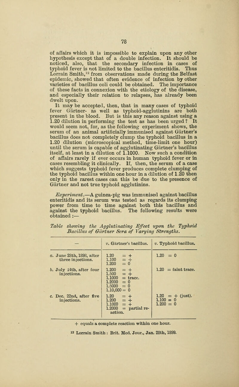 of affairs which it is impossible to explain upon any other hypothesis except that of a double infection. It should be noticed, also, that the secondary infection in cases of typhoid fever is not limited to the bacillus enteritidis. Thus Lorrain Smith,^^ from observations made during the Belfast epidemic, showed that often evidence of infection by other varieties of bacillus coli could be obtained. The importance of these facts in connexion with the etiology of the disease, and especially their relation to relapses, has already been dwelt upon. It may be accepted, then, that in many cases of typhoid fever Gartner- as well as typhoid-agglutinins are both present in the blood. But is this any reason against using a 1.20 dilution in performing the test as has been urged ? It would seem not, for, as the following experiment shows, the serum of an animal artificially immunised against Gartner's bacillus does not completely clump the typhoid bacillus in a 1.20 dilution (microscopical method, time-limit one hour) until the serum is capable of agglutinating Gartner's bacillus itself, at least in a dilution of 1.1000. Now such a condition of affairs rarely if ever occurs in human typhoid fever or in cases resembling it clinically. If, then, the serum of a case which suggests typhoid fever produces complete clumping of the typhoid bacillus within one hour in a dilution of 1.20 then only in the rarest cases can this be due to the presence of Gartner and not true typhoid agglutinins. Experiment.—A guinea-pig was immunised against bacillus enteritidis and its serum was tested as regards its clumping power from time to time against both this bacillus and against the typhoid bacillus. The following results were obtained:— Table showing the Agglutinating Effect upon the Typhoid Bacillus of Gartner Sera of Varying Strengtlis. - V. Gartner's bacillus. V. Typhoid bacillus. a. June 28th, 1898, after three injections. 1.20 = -1- 1.100 = -1- 1.200 = 0 1.20 = 0 b. July 14th, after four injections. 1.200 = + 1.500 = + 1.1000 = trace. 1.2000 = 0 1.5000 = 0 1.10,000= 0 1.20 = faint trace. c. Dec. 22nd, after five injections. 1.20 = + 1.200 = -1- 1.1000 = -f 1.2000 = partial re- action. 1.20 = + (just). 1.100 = 0 1.200 = 0 -j- equals a complete reaction within one hour. 12 Lorrain Smith : Brit. Med. Jour., Jan. 28th, 1899.