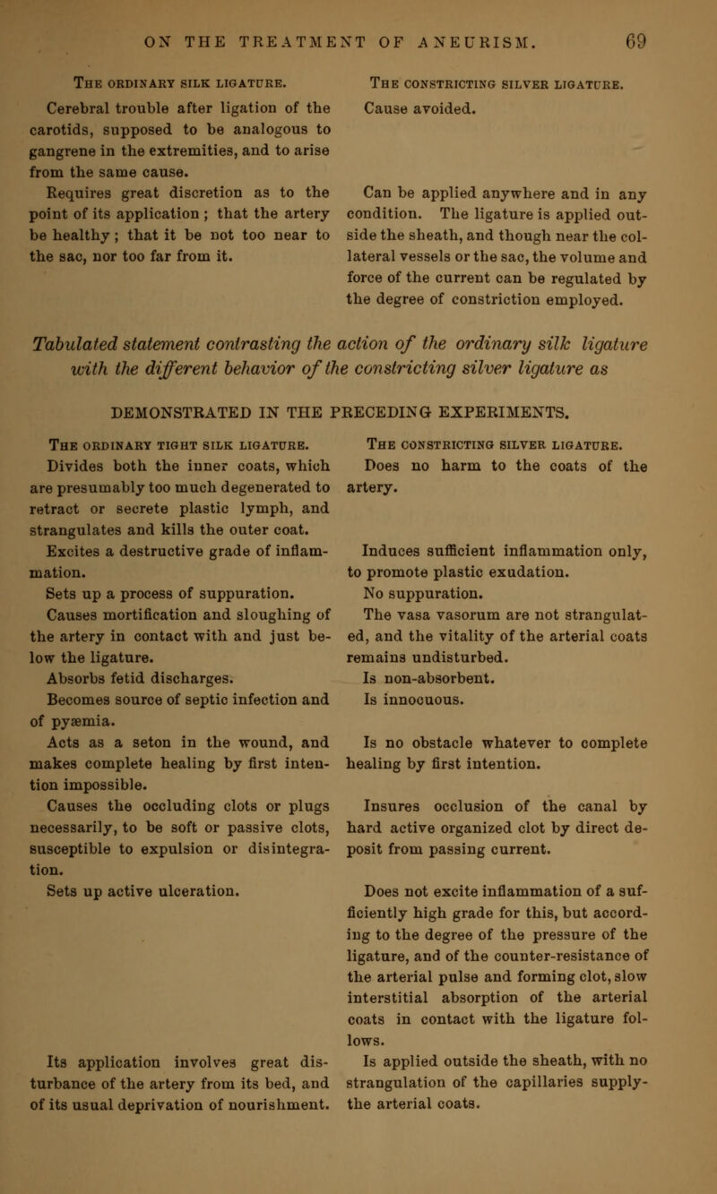 The ordinary silk ligature. Cerebral trouble after ligation of tbe carotids, supposed to be analogous to gangrene in the extremities, and to arise from the same cause. Requires great discretion as to the point of its application ; that the artery be healthy; that it be not too near to the sac, nor too far from it. The constricting silver ligature. Cause avoided. Can be applied anywhere and in any condition. The ligature is applied out- side the sheath, and though near the col- lateral vessels or the sac, the volume and force of the current can be regulated by the degree of constriction employed. Tabulated statement contrasting the action of the ordinary silk ligature with the different behavior of the constricting silver ligature as DEMONSTRATED IN THE PRECEDING EXPERIMENTS. The ordinary tight silk ligature. Divides both the inner coats, which are presumably too much degenerated to retract or secrete plastic lymph, and strangulates and kills the outer coat. Excites a destructive grade of inflam- mation. Sets up a process of suppuration. Causes mortification and sloughing of the artery in contact with and just be- low the ligature. Absorbs fetid discharges. Becomes source of septic infection and of pyaemia. Acts as a seton in the wound, and makes complete healing by first inten- tion impossible. Causes the occluding clots or plugs necessarily, to be soft or passive clots, susceptible to expulsion or disintegra- tion. Sets up active ulceration. Its application involves great dis- turbance of the artery from its bed, and of its usual deprivation of nourishment. The constricting silver ligature. Does no harm to the coats of the artery. Induces sufficient inflammation only, to promote plastic exudation. No suppuration. The vasa vasorum are not strangulat- ed, and the vitality of the arterial coats remains undisturbed. Is non-absorbent. Is innocuous. Is no obstacle whatever to complete healing by first intention. Insures occlusion of the canal by hard active organized clot by direct de- posit from passing current. Does not excite inflammation of a suf- ficiently high grade for this, but accord- ing to the degree of the pressure of the ligature, and of the counter-resistance of the arterial pulse and forming clot, slow interstitial absorption of the arterial coats in contact with the ligature fol- lows. Is applied outside the sheath, with no strangulation of the capillaries supply- the arterial coats.