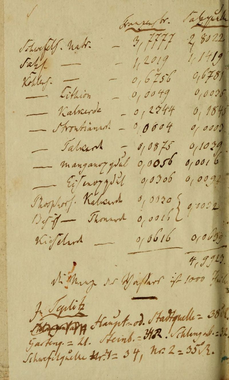 ^. Of c ' ti, -fo. t /» ,^, Jc^.'^^'^^r':^-^^' r'