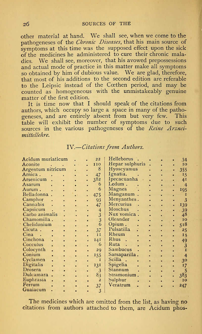 other material at hand. We shall see, when we come to the pathogeneses of the Chronic Diseases, that his main source of symptoms at this time was the supposed effect upon the sick of the medicines he administered to cure their chronic mala- dies. We shall see, moreover, that his avowed prepossessions and actual mode of practice in this matter make all symptoms so obtained by him of dubious value. We are glad, therefore, that most of his additions to the second edition are referable to the Leipsic instead of the Ccethen period, and may be counted as homogeneous with the unmistakeably genuine matter of the first edition. It is time now that I should speak of the citations from authors, which occupy so large a space in many of the patho- geneses, and are entirely absent from but very few. This table will exhibit the number of symptoms due to such sources in the various pathogeneses of the Reine Ai'znei- mittelleJire. IV.—Citations from Authors. Acidum muriaticum 22 Helleborus 34 Aconite no Hepar sulphuris 10 Argentum nitricum 8 Hyoscyamus . 355 Arnica . 47 Ignatia. 15 Arsenicum . 382 Ipecacuanha ■ 41 Asarum 6 Ledum . 4 Aurum . 6 Magnes 195 Belladonna . 475 Manganum I Camphor 93 Menyanthes 3 Cannabis 47 Mercurius • 139 Capsicum 4 Moschus • 39 Carbo animalis 3 Nux vomica 48 Chamomilla . 3 Oleander 10 Chelidonium 6 Opium , 518 Cicuta . ■ i: Pulsatilla . . 25 Cina II Rheum 14 Cinchona . 141 Rhus . 49 Cocculus 6 Ruta . 3 Colocynth . . 29 Sambucus I Conium • 155 Sarsaparilla 4 Cyclamen I Scilla . 30 Digitalis . 131 Spigelia 17 Drosera 3 Stannum 5 Dulcamara . . 83 btramonium 383 Euphrasia . 2 Sulphur 10 Ferrum . Zl Veratrum 247 Guaiacum . 3 The medicines which are omitted from the list, as having no citations from authors attached to them, are Acidum phos-