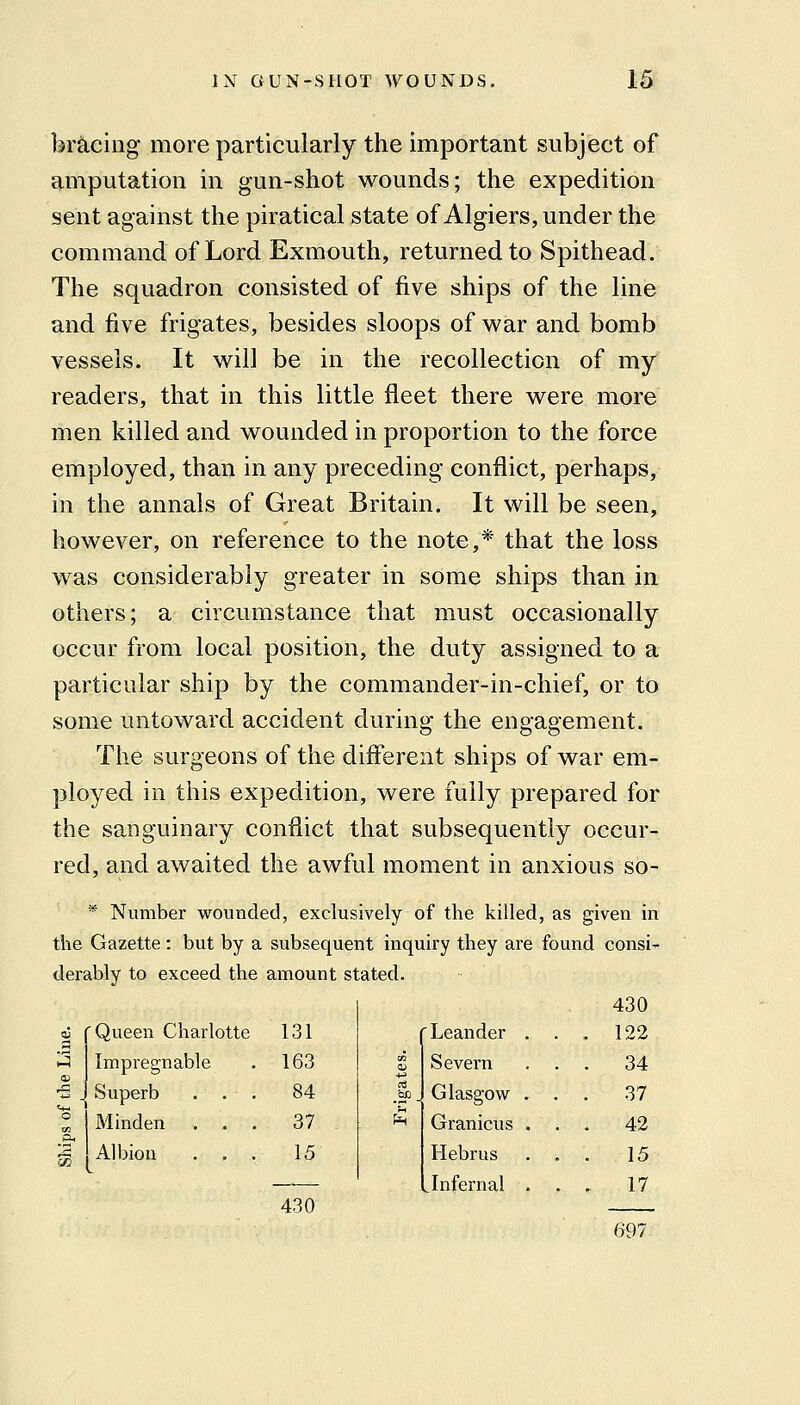 br&.cing more particularly the important subject of amputation in gun-shot wounds; the expedition sent against the piratical state of Algiers, under the command of Lord Exmouth, returned to Spithead. The squadron consisted of five ships of the line and five frigates, besides sloops of war and bomb vessels. It will be in the recollection of my readers, that in this little fleet there were more men killed and wounded in proportion to the force employed, than in any preceding conflict, perhaps, in the annals of Great Britain. It will be seen, however, on reference to the note,* that the loss was considerably greater in some ships than in others; a circumstance that must occasionally occur from local position, the duty assigned to a particular ship by the commander-in-chief, or to some untoward accident during the engagement. The surgeons of the different ships of war em- ployed in this expedition, were fully prepared for the sanguinary conflict that subsequently occur- red, and awaited the awful moment in anxious so- * Number wounded, exclusively of the killed, as given in the Gazette: but by a subsequent inquiry they are found consi- derably to exceed the amount stated. aj f Queen Charlotte Impregnable Superb Minden Albion 131 163 84 37 15 430 430 'Leander , . . 122 Severn . . . 34 Glasgow . . . 37 Granicus . . . 42 Hebrus . . . 15 Jnfernal . . 17 697