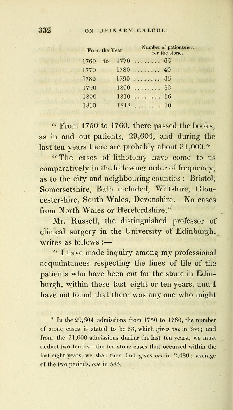 ,, ^, ,, Number of patients cut Jrom the Year for the stone. 1760 to 1770 62 1770 1780 40 1780 1790 36 1790 1800 32 1800 1810 ...' 16 1810 1818 10 ** From 1750 to 1760, there passed the books, as in and out-patients, 29,604, and during the last ten years there are probably about 31,000.* ** The cases of lithotomy have come to us comparatively in the following order of frequency, as to the city and neighbouring counties : Bristol, Somersetshire, Bath included, Wiltshire, Glou- cestershire, South Wales, Devonshire. No cases from North Wales or Herefordshire. Mr. Russell, the distinguished professor of clinical surgery in the University of Edinburgh, writes as follows :—  I have made inquiry among my professional acquaintances respecting the lines of life of the patients who have been cut for the stone in Edin- burgh, within these last eight or ten years, and I have not found that there was any one who might * In the 29,604 admissions from 1750 to 1760, the number of stone cases is stated to be 83, which gives one in 356; and from the 31,000 admissions during the last ten years, we must deduct two-tenths—-the ten stone cases that occurred within the last eight years, we shall then find gives one in 2,480: average of the two periods, one in 585.