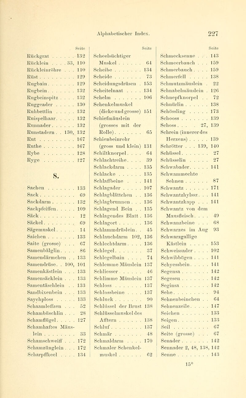 Seite Eückgrat 132 Eücklein . . . .33, 110 Rückleiiiröhre ... 110 Eüst 129 Eugbain 129 Engbein ! . 132 Eugbeinspitz .... 132 Euggeader 130 Euhbettlia 132 Euispelhaar 132 Eunnader 132 Eimstadern. . 130, 132 Eut 167 Euthe 167 Eybe 128 Eyg-e 127 S. Sachen 133 Sack 69 Sackdarm 132 Sackpfeiffen 109 Sack 12 Säckel 69 Sägemuskel 14 Saichen 133 Saite (grosse) ... 67 Samenbälglin. ... 86 Samendärmchen . . 133 Samendrüse. . 100, 101 Samenkästlein . . . 133 Samensäcklein . . . 133 Samentäschlein . . 133 Sandbixenbein . . . 133 Saj'phploss ..... 133 Schaamleffzen ... 52 Schambüschlin ... 28 Schamfliigel 127 Schamhaftes Mäus- lein 33 Schamschweiff . . . 172 Schamzünglein . . . 172 Scharpflfkeel .... 134 Seite Scheelsüchtiger Muskel 64 Scheibe 134 Scheide 73 Scheidungsdrüsen . 153 Scheitelnaat .... 134 Schelm 106 Schenkelmuskel (dicke und grosse) 151 Schiefmäuslein (grosses mit der Eolle) 65 Schienbeinrohr (gross und klein) 131 Schiltknorpel. ... 64 Schlachtreihe. ... 39 Schlackdarm .... 135 Schlacke 135 Schlaffbeine . . . 141 Schlagader 107 Schlagblättchen . . 136 Sclilagbrunnen ... 136 Schlagend Bein . . 135 Schlagendes Blatt . 136 Schlagort 136 Schlammdrüslein. . 45 Schlauchdarm 102, 136 Schlechtdarm. ... 136 Schlegel. ...... 37 Schlegelbain .... 74 Schlemme Mäuslein 137 Schliesser 46 Schlimme Mäuslein 137 Schloss 137 Schlossbeine .... 137 Schluck 90 Schlüssel der Bru.st 138 Schlüsselmuskel des Afftern 138 Schluf 137 Schmär 48 Schmaldarm .... 170 j Schmaler Schenkel- muskel 62 Seite Schmecksenne . . . 143 Schmeerbauch . . . 159 Schmerbauch . . . . 159 Schmerfell .... . 138 Schmutzmäuslein . 22 Schnabelmäuslein . 126 Schnepfknorpel . . 72 Schnürlin 138 Schössling 173 Schooss 139 Schoss 27, 139 Schrein (innerer des Herzens) 139 Schrötter . . . 139, 140 Schüssel 27 Schüsselin 27 Schwabader 141 Schwammechte Sehnen 87 Schwantz 171 Schwantzhylssz. . . 141 Schwantzkapp ... 141 Schwantz von dem Mausfleisch.... 49 Schwanzbeine ... 68 Schwarzes im Aug 93 Schwarzgallige Kästlein 153 Schweissader .... 102 Schwibbogen .... 141 Schyes.sbein 141 Segen.sa 142 Segesen 142 Seginsa 142 Sehe 94 Sehnenbeinchen . . 64 Sehnenzeile 147 Seichen 133 Seigen 133 Seil . 67 Seite (grosse) ... 67 Senader 142 Sennader 2, 48, 138, 142 Senne 143 15^