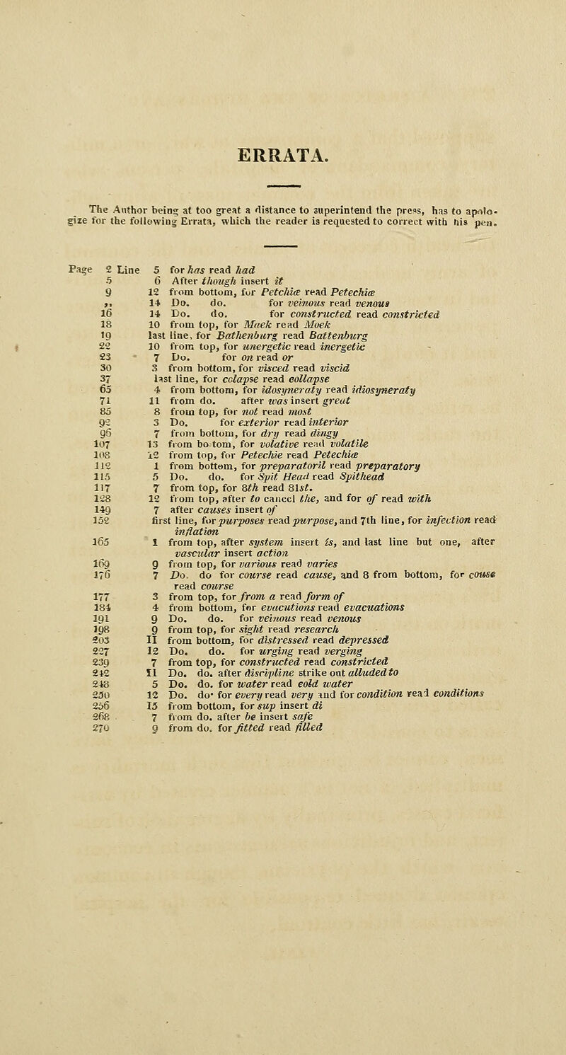 ERRATA. The Author bein? a( too great a distance to superintend the prei>s, has to apnlo- fize for the following Errata, which the reader is requested to correct with tiis pen. Page 2 Line 5 for has read had 5 6 After though insert it 9 12 from bottom, fur Pctch'uB read PetechitB ), 14 Do. do. for vetTMits read venous 16 14 Do. do. for constructed, read constricted 18 10 from top, for Maek read Moek 19 last line, for Batlienbiirg read Battenburg 22 10 from top, for unergetic read inergetic S3  7 t»o. for on read or 30 S from bottom, for visced read viscid 37 Isst line, for cclapse read collapse 65 4 from bottom, for idosyneraty read idiosyneraty 71 11 from do. after wc* insert great 85 8 from top, for wo# read most 92 3 Do. for exterior read interior g5 7 from bottom, for rf?-?/ read dingy 107 13 from bo:torn, for volative re^ul volatile 108 i2 from top, for Petechie read Petechia 111 1 from bottom, for preparatoril read preparatory 115 5 Do. do. for Spit Heaii rcdd Spithead 117 7 from top, for 8?A read Sl4-^. 128 12 from top, after ?o cancel the, and for o/ read with 149 7 after causes insert of 152 first line, tor purposes rend purpose, und 7th line, for infection read 165 1 from top, after system insert is, and last line but one, after vascular insert action 16% 9 fiom top, for various read varies 176 7 Do. do for course read cause, and 8 from bottom, for e<M«*« read course 177 3 from top, for/row a read/orwi of 181 4 from bottom, for evacutions read evacuatUms 191 9 Do. do. for veiuous read venous 198 9 from top, for «!§•/(? read research €03 II from bottom, for distressed read depressed 227 12 Do. do. for urging read verging 239 7 from top, for constructed read constricted 242 II Do. do. after rfisrjp^iwe strike out aWwfied^o 243 5 Do. do. for water read eoia! water 230 12 Do. do- for et;erjf read very »nd for condition read conditiom- 256 15 from bottom, for smji insert dj 2fi8 7 fiom do. after be insert iflfe 270 9 from do. for fitted read /?«erf