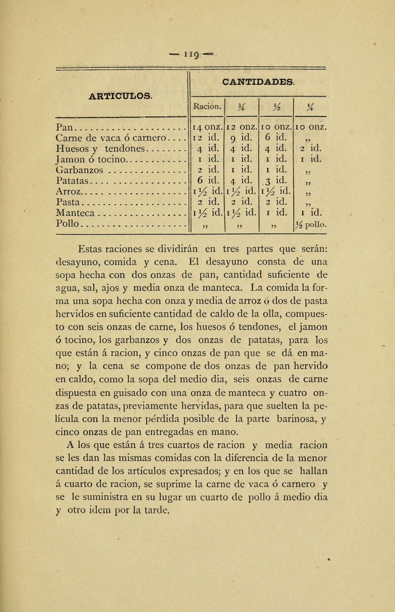 artículos. Pan . ... ..... Carne de vaca ó carnero Huesos y tendones.... Jamón ó tocino Garbanzos Patatas Arroz Pasta Manteca Pollo.. ,- GANTIDADES, i4onz, 12 id. 4 id. 1 id. 2 id. 6 id. i}ú id, 2 id. i^/^id, 12 onz. 9 id. 4 id. I id. 1 id. 4 id. ij4 id. 2 id. il4. id. I o onz, id. id. id. id. id. id. 2 id. I id. 6 4 I I 3 I o onz. )? 2 id. I id. 5? I id. X pollo. Estas raciones se dividirán en tres partes que serán: desayuno, comida y cena. El desayuno consta de una sopa hecha con dos onzas de pan, cantidad suficiente de agua, sal, ajos y media onza de manteca. La comida la for- ma una sopa hecha con onza y media de arroz ó dos de pasta hervidos en suficiente cantidad de caldo de la olla, compues- to con seis onzas de carne, los huesos ó tendones, el jamón ó tocino, los garbanzos y dos onzas de patatas, para los que están á ración, y cinco onzas de pan que se dá en ma- no; y la cena se compone de dos onzas de pan hervido en caldo, como la sopa del medio dia, seis onzas de carne dispuesta en guisado con una onza de manteca y cuatro on- zas de patatas, previamente hervidas, para que suelten la pe- hcula con la menor pérdida posible de la parte harinosa, y cinco onzas de pan entregadas en mano. A los que están á tres cuartos de ración y media ración se les dan las mismas comidas con la diferencia de la menor cantidad de los artículos expresados; y en los que se hallan á cuarto de ración, se suprime la carne de vaca ó carnero y se le suministra en su lugar un cuarto de pollo á medio dia y otro Ídem por la tarde.