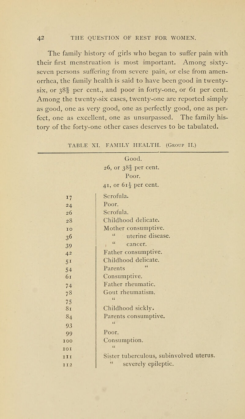 The family history of girls who began to their first menstruation is most important, seven persons suffering from severe pain, or orrhea, the family health is said to have been six, or 38f per cent., and poor in forty-one, Among the twenty-six cases, twenty-one are as good, one as very good, one as perfectly g feet, one as excellent, one as unsurpassed, tory of the forty-one other cases deserves to suffer pain with Among sixty- else from amen- good in twenty- or 6i per cent, reported simply ood, one as per- The family his- be tabulated. TABLE XL FAMILY HEALTH. (Group II.) Good. 26, or 38f per cent. Poor. 41, or 61^ per cent. 17 Scrofula. 24 Poor. 26 Scrofula. 28 Childhood delicate. 10 Mother consumptive. 36  uterine disease 39 ,  cancer. 42 Father consumptive. 51 Childhood dehcate. 54 Parents  61 Consumptive. 74 Father rheumatic. 78 Gout rheumatism. 75 u 81 Childhood sickly. 84 Parents consumptive. 93 u 99 Poor. 100 Consumption. lOI ii III Sister tuberculous, sub 112  severely epilepti