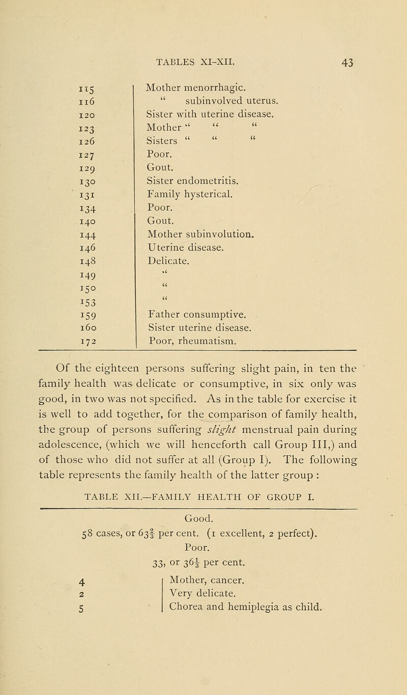 1^5 Mother menorrhagic. ii6  subinvolved uterus I20 Sister with uterine disease. 123 Mother  126 Sisters  127 Poor. 129 Gout. 130 Sister endometritis. 131 Family hysterical. 134 Poor. 140 Gout. 144 Mother subinvolution. 146 Uterine disease. 148 Delicate. 149 .< 150 li 153 u 159 Father consumptive. 160 Sister uterine disease. 172 Poor, rheumatism. Of the eighteen persons suffering slight pain, in ten the family health was delicate or consumptive, in six only v\^as good, in two was not specified. As in the table for exercise it is well to add together, for the comparison of family health, the group of persons suffering slight menstrual pain during adolescence, (which we will henceforth call Group III,) and of those who did not suffer at all (Group I). The following table represents the family health of the latter group : TABLE XIL—FAMILY HEALTH OF GROUP I. Good. 58 cases, or 67)% per cent, (i excellent, 2 perfect). Poor. 33) or i(i\ per cent. 4 Mother, cancer. 2 Very delicate. 5 Chorea and hemiplegia as child.