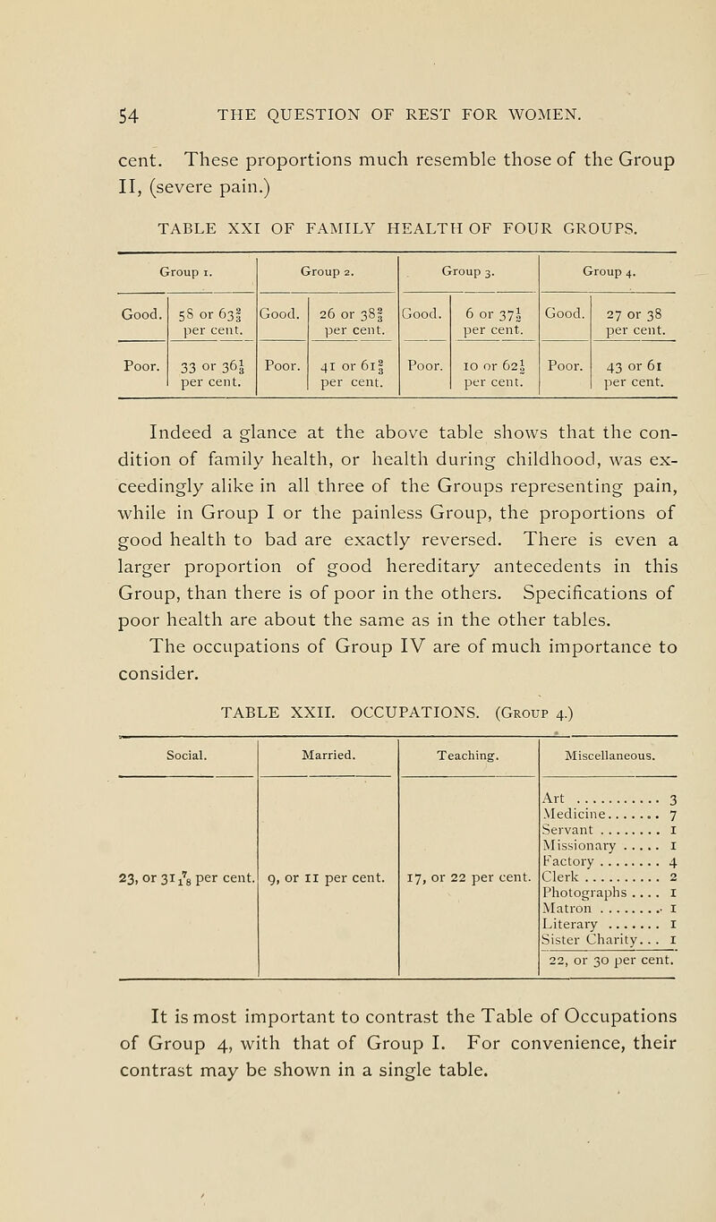 cent. These proportions much resemble those of the Group II, (severe pain.) TABLE XXI OF FAMILY HEALTH OF FOUR GROUPS. Group I. Group 2. Group 3. Group 4. Good. 5Sor63| per cent. Good. 26 or 38I per cent. Good. Poor. 6 or 37| per cent. Good. 27 or 38 per cent. Poor. 33 or 361 per cent. Poor. 41 or 6i| per cent. 10 or 62I per cent. Poor. 43 or 61 per cent. Indeed a glance at the above table shows that the con- dition of family health, or health during childhood, was ex- ceedingly alike in all three of the Groups representing pain, while in Group I or the painless Group, the proportions of good health to bad are exactly reversed. There is even a larger proportion of good hereditary antecedents in this Group, than there is of poor in the others. Specifications of poor health are about the same as in the other tables. The occupations of Group IV are of much importance to consider. TABLE XXII. OCCUPATIONS. (Group 4.) Social. 23, or 31 /g per cent. Married. 9, or II per cent. Teaching. 17, or 22 per cent. Miscellaneous. Art 3 .Medicine 7 Servant I Missionary I Factory 4 Clerk 2 Photographs .... I Matron • I Literary I Sister Charity. . . I 22, or 30 per cent. It is most important to contrast the Table of Occupations of Group 4, with that of Group I. For convenience, their contrast may be shown in a single table.