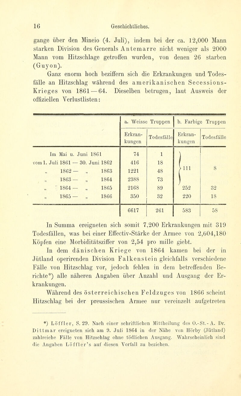 gange über den Mineio (4. Juli), indem bei der ca. 12,000 Mann starken Division des Generals Antemarre nicht weniger als 2000 Mann vom Hitzschlage getroffen wurden, von denen 26 starben (Guyon). Ganz enorm hoch beziffern sich die Erkrankungen und Todes- fälle an Hitzschlag während des amerikanischen Secessions- Krieges von 1861 — 64. Dieselben betrugen, laut Ausweis der offiziellen Verlustlisten: a. Weisse Truppen b. Farbige Truppen Erkran- kungen Todesfälle Erkran- kungen Todesfälle Im Mai u. Juni 1861 vom 1. Juli 1861 — 30. Juni 1862 1862— „ 1863 1863— „ 1864 „ r 1864 — „ 1865 1865— „ 1866 74 416 1221 2388 2168 350 1 18 48 73 89 32 Vlll 252 220 8 32 18 6617 261 583 58 In Summa ereigneten sich somit 7,200 Erkrankungen mit 319 Todesfällen, was bei einer Effectiv-Stärke der Armee von 2,604,180 Köpfen eine Morbiditätsziffer von 2,54 pro mille giebt. In dem dänischen Kriege von 1864 kamen bei der in Jütland operirenden Division Falkenstein gleichfalls verschiedene Fälle von Hitzschlag vor, jedoch fehlen in dem betreffenden Be- richte*) alle näheren Angaben über Anzahl und Ausgang der Er- krankungen. Während des österreichischen Feldzuges von 1866 scheint Hitzschlag bei der preussischen Armee nur vereinzelt aufgetreten *) Löffler, S. 29. Nach einer schriftlichen Mittheilung des O.-St.-A. Dr. Dittmar ereigneten sich am 9. Juli 1864 in der Nähe von Hörby (Jütland) zahlreiche Fälle von Hitzschlag ohne tödlichen Ausgang. Wahrscheinlich sind die Angaben Löffler's auf diesen Vorfall zu beziehen.