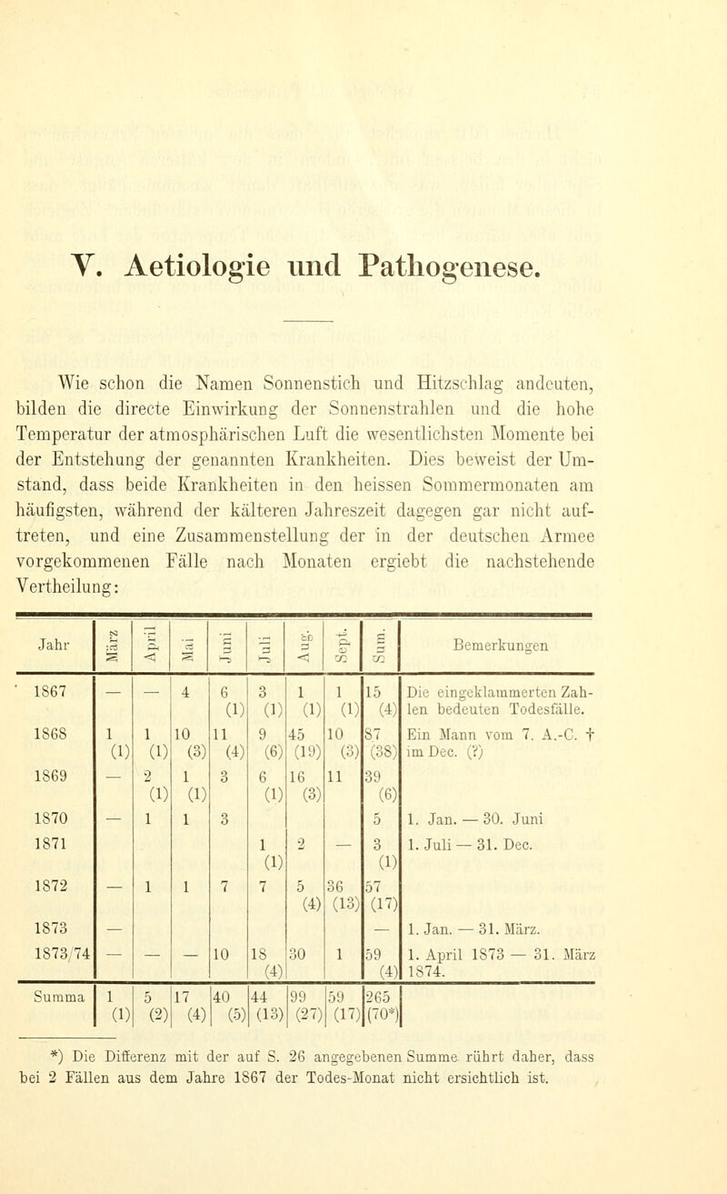 Y. Aetiologie und Pathogenese. Wie schon die Namen Sonnenstich und Hitzschlag andeuten, bilden die directe Einwirkung der Sonnenstrahlen und die hohe Temperatur der atmosphärischen Luft die wesentlichsten Momente bei der Entstehung der genannten Krankheiten. Dies beweist der Um- stand, dass beide Krankheiten in den heissen Sommermonaten am häufigsten, während der kälteren Jahreszeit dagegen gar nicht auf- treten, und eine Zusammenstellung der in der deutschen Armee vorgekommenen Fälle nach Monaten ergiebt die nachstehende Vertheilung: Jahr < S .-;[ ''^ < 3 02 Bemerkungen ■ 1867 — 4 6 (1) 3 0) 1 (1) 1 (1) 15 (4) Die eingeklammerten Zah- len bedeuten Todesfälle. 1868 1 (1) 1 (1) 10 (3) 11 (4) 9 (6) 45 (19) 10 (3) 87 (38) Ein Mann vom 7. A.-C. t im Dec. (V) 1869 — 2 (1) 1 (1) 3 6 (1) 16 (3) 11 39 (6) 1870 — 1 1 3 5 1. Jan. — 30. Juni 1871 1 (1) 2 — 3 (1) 1. Juli — 31. Dec. 1872 1 1 7 7 5 (4) 36 (13) 57 (17) 1873 — — 1. Jan. — 31. März. 1873/74 — — — 10 18 (4) 30 1 59 (4) 1. April 1873 — 31. März 1874. Summa 1 (1) 5 (2) 17 (4) 40 (5) 44 (13) 99 (27) 59 (H) 265 (70*) *) Die Differenz mit der auf S. 26 angegebenen Summe rührt daher, dass bei 2 Fällen aus dem Jahre 1867 der Todes-Monat nicht ersichtlich ist.