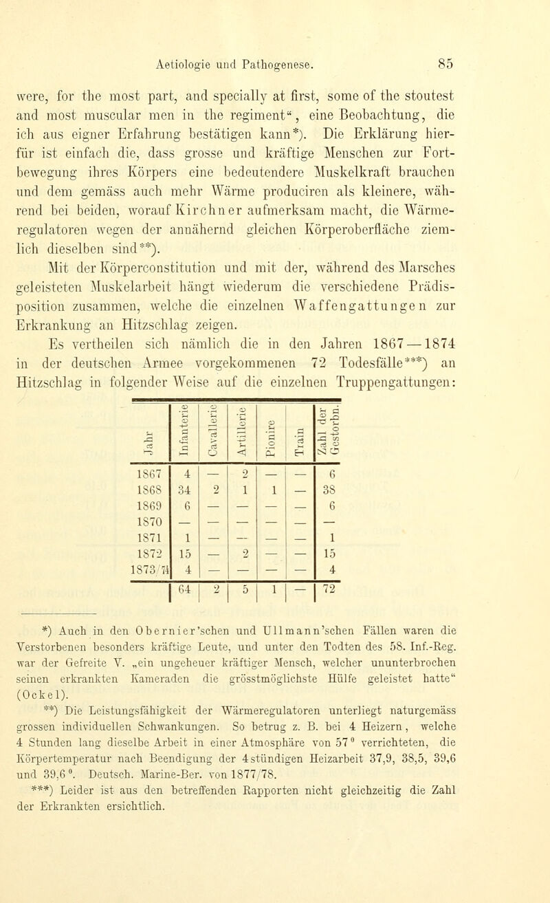 were, for the most part, and specially at first, sorae of tlie stoiitest and most muscular men in the regiment, eine Beobachtung, die ich aus eigner Erfahrung bestätigen kann*). Die Erklärung hier- für ist einfach die, dass grosse und kräftige Menschen zur Fort- bewegung ihres Körpers eine bedeutendere Muskelkraft brauchen und dem gemäss auch mehr Wärme produciren als kleinere, wäh- rend bei beiden, worauf Kirchner aufmerksam macht, die Wärme- regulatoren wegen der annähernd gleichen Körperoberfläche ziem- lich dieselben sind**). Mit der Körperconstitution und mit der, während des Marsches geleisteten Muskelarbeit hängt wiederum die verschiedene Prädis- position zusammen, welche die einzelnen Waffengattungen zur Erkrankung an Hitzschlag zeigen. Es vertheilen sich nämlich die in den Jahren 1867 —1874 in der deutschen .Armee vorgekommenen 72 Todesfälle***) an Hitzschlag in folgender Weise auf die einzelnen Truppengattungen: a:) o o ^^^ ^^^ ' ä ,5 CS o ^ -2 '3 O ■rf ■«'S o ^ ü < ß- H s! er? 1SG7 4 — 2 — i; 1868 34 2 1 1 — 38 1869 6 — — — — 6 1870 — — — — — — 1871 1 — — — 1 1872 15 — 2 — — 15 1873 a 4 — — — — 4 64 2 5 1 — 72 *) Auch in den Obernier'sehen und Ullmann'schen Fällen waren die Verstorbenen besonders kräftige Leute, und unter den Todten des 58. Inf.-Reg. war der Gefreite V. „ein ungeheuer kräftiger Mensch, welcher ununterbrochen seinen erkrankten Kameraden die grösstmöglichste Hülfe geleistet hatte (Ockel). **) Die Leistungsfähigkeit der Wärmeregulatoren unterliegt naturgemäss grossen individuellen Schwankungen. So betrug z. B. bei 4 Heizern, welche 4 Stunden lang dieselbe Arbeit in einer Atmosphäre von 57 verrichteten, die Körpertemperatur nach Beendigung der 4 stündigen Heizarbeit 37,9, 38,5, 39,6 und 39,6». Deutsch. Marine-Ber. von 1877/78. ***) Leider ist aus den betreffenden Eapporten nicht gleichzeitig die Zahl der Erkrankten ersichtlich.