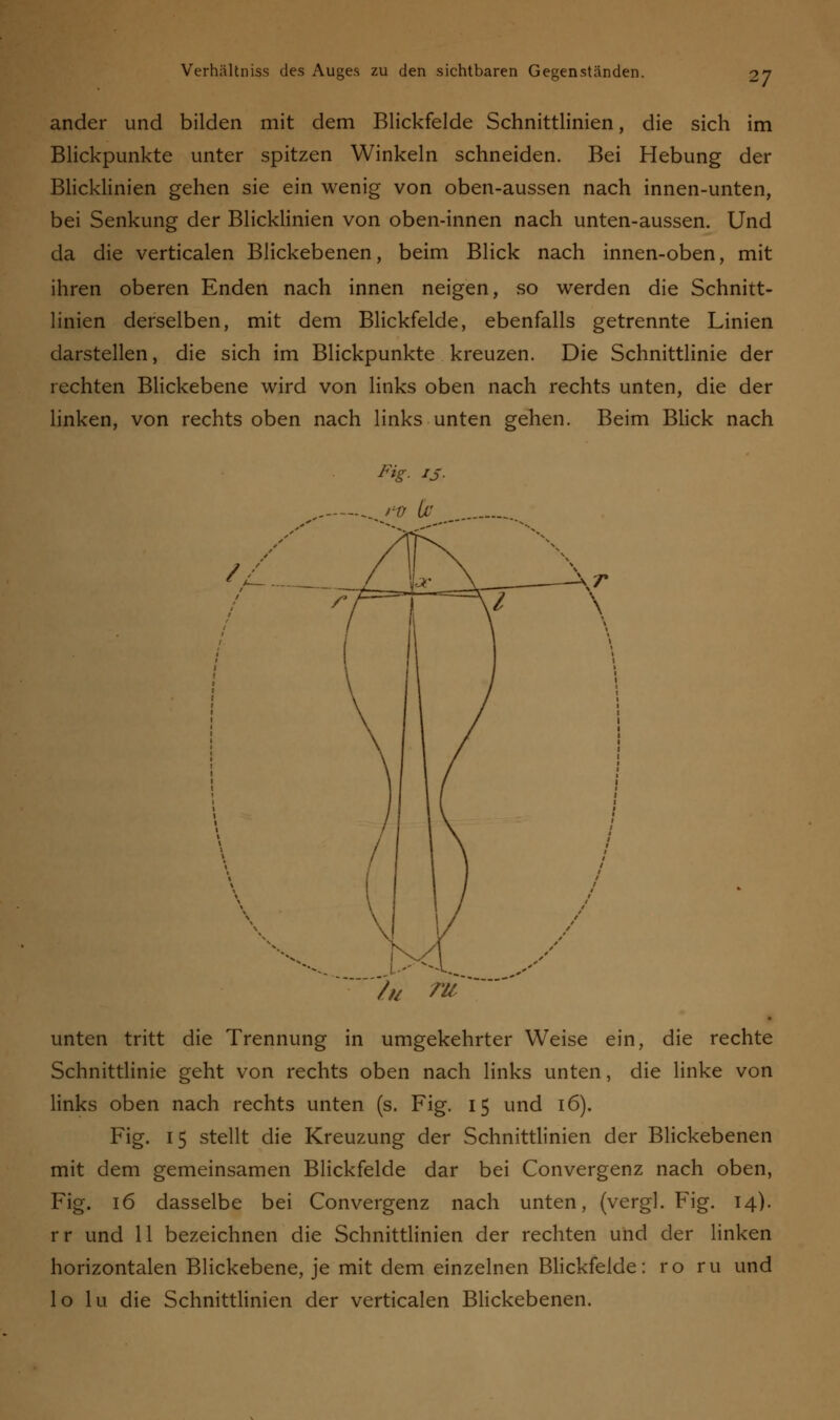 ander und bilden mit dem Blickfelde Schnittlinien, die sich im Blickpunkte unter spitzen Winkeln schneiden. Bei Hebung der Blicklinien gehen sie ein wenig von oben-aussen nach innen-unten, bei Senkung der Blicklinien von oben-innen nach unten-aussen. Und da die verticalen Blickebenen, beim Blick nach innen-oben, mit ihren oberen Enden nach innen neigen, so werden die Schnitt- linien derselben, mit dem Blickfelde, ebenfalls getrennte Linien darstellen, die sich im Blickpunkte kreuzen. Die Schnittlinie der rechten Blickebene wird von links oben nach rechts unten, die der linken, von rechts oben nach links unten gehen. Beim Blick nach /// TU ' unten tritt die Trennung in umgekehrter Weise ein, die rechte Schnittlinie geht von rechts oben nach links unten, die linke von links oben nach rechts unten (s. Fig. 15 und 16). Fig. 15 stellt die Kreuzung der Schnittlinien der Blickebenen mit dem gemeinsamen Blickfelde dar bei Convergenz nach oben, Fig. 16 dasselbe bei Convergenz nach unten, (vergl. Fig. 14). rr und 11 bezeichnen die Schnittlinien der rechten und der linken horizontalen Blickebene, je mit dem einzelnen Blickfelde: ro ru und lo lu die Schnittlinien der verticalen Blickebenen.