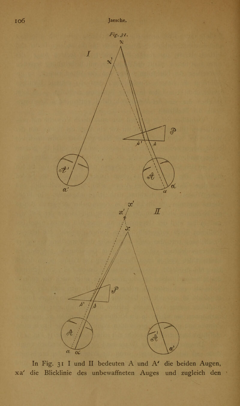 In Fig. 31 I und II bedeuten A und A' die beiden Augen, xa' die Blicklinie des unbewaffneten Auges und zugleich den