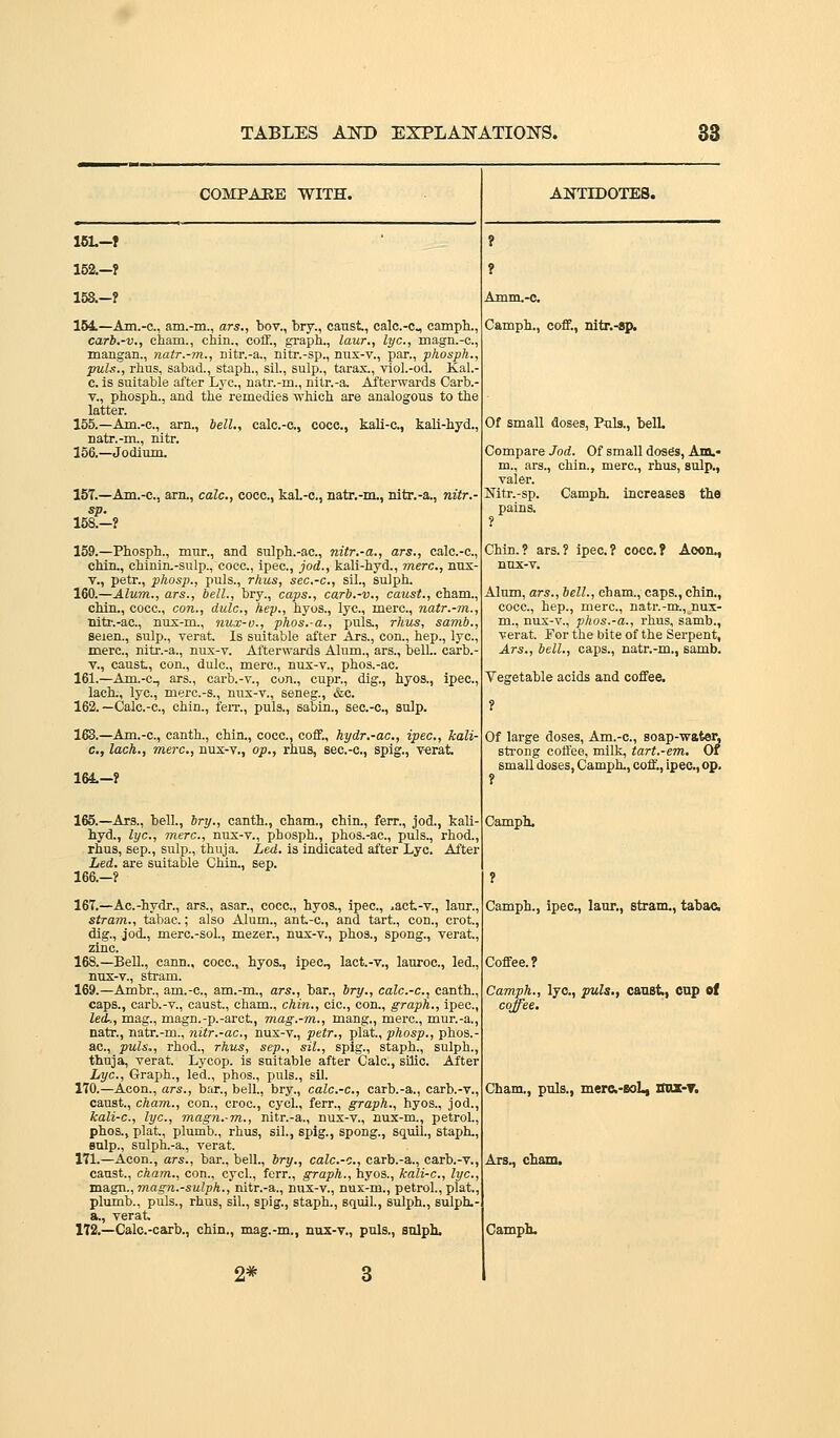 COMPARE WITH. 16L-? 152.-? 158.-? 154.—Am.-c, am.-m., ars., bov., bry., canst, calc.-c, camph., carb.-v., cham., chin., coff., gi-apll., laur., lye, magn.-o., mangan., natr.-m., nitr.-a., nitr.-sp., mix-v., par., pliosph., puis., Thus, sabad., staph., sil., sulp., taras., viol.-od. Kal.- c. is suitable after Lj'c, natr.-m., nitr.-a. Afterwards Carb.- V., phosph., and the remedies which are analogous to the latter. 155.—Am.-c, am., bell., calc.-c, cocc, kali-c, kali-hyd., natr.-m., nitr. 156.—Jodium. 157.—Am.-c, am,, calc, cocc, kal.-c, natr.-m., nitr.-a., nitr.- sp. 158.-? 159.—Phosph., mur., and sulph.-ac, nitr.-a., ars., calc.-c, chin., chinin.-sulp., cocc, ipec, jod., kali-hyd., mere, nux- V., petr., phosp., puis., rhus, sec.-c, sil., sulph. 160.—Alum., ars., bell., bry., caps., carb.-v., caust., cham., chin., cocc, con., dulc, hep., hyos., lye, mere, natr.-m., Bitr.-ac, nux-m., nux-o., phos.-a., pula, rhus, samb., seien., sulp., verat. Is suitable after Ars., con., hep., lye, mere, nitr.-a., nux-v. AJ'terwards Alum., ars., bell., carb.- V., caust, con., dulc, mere, nux-v., phos.-ac 161.—Am.-c, ars., cai-b.-v., con., cupr., dig., hyos., ipec, lach., lye, merc-s., nux-v., seneg., &c. 162.—Calc.-c, chin., ferr., puis., sabin., sec.-c, sulp. 163.—Am.-c, canth., chin., cocc, coff., hydr.-ac, ipec, kali- c, lack., mere, nux-v., op., rhus, sec.-c, spig., v-erat 164-? 165.—Ars., bell., bry., canth., cham., chin., ferr., jod., kali- hyd., lye, mere, nux-v., phosph., phos.-ac, puis., rhod., rhus, Sep., sulp., thuja. Led. is indicated after Lye. After Led. are suitable Chin., sep. 166.-? 167.—Ac-hydr., ars., asar., cocc, hyos., ipec, ^act-v., laur., stram., tabao.; also Alum., ant-c, and tart., con., crot., dig., jod., mere-sol., mezer., nux-v., phos., spong., verat., zinc. 168.—Bell., cann., cocc, hyos., ipec^ lact.-v., lauroc, led., nux-v., stram. 169.—Ambr., am.-c, am.-m., ars., bar., bry., calc.-c, canth., caps., carb.-v., caust, cham., chin., cie, con., graph., ipec, led-., mag., magn.-p.-arot, mag.-m., mang., mere, mur.-a., natr., natr.-m., nitr.-ac, nux-v., petr., plat, phosp., phos.- ac, puis., rhod., rhus, sep., sil., spig., staph., sulph., thuja, verat. Lycop. is suitable after Calc, silic After Lye, Graph., led., phos., puis., sU. 170.—Aeon., ars., bar., bell., bry., cale-e, carb.-a., carb.-v., caust, cham., con., croc, cycl., ferr., graph., hyos., jod., kali-c, lye, magn.-m., nitr.-a., nux-v., nux-m., petrol., phos., plat, plumb., rhus, sil., spig., spong., squil., staph., Bulp., sulph.-a,, verat. 171.—Aeon., ars., bar., bell., bry., calc.-c, carb.-a., carb.-v., canst, cham., con., cycl., ferr., graph., hyos., kali-c, lye, magn., jnagn.-sulph., nitr.-a., nux-v., nux-m., petrol., plat, plumb., puis., rhus, sil., spig., staph., squil., sulph., sulph.- a., verat 2* ANTIDOTEB. Amm,-c. Camph., coff., nitr.-sp. Of small doses. Pub., belL Compare Jod. Of small dosgs, Anu- m., ars., chin., mere, rhus, sulp,, valer. IJ^itr.-sp. Camph. IncreaBes the pains. Chin.? ars.? ipec? cocc? Aoon., nux-v. Alum, ars., bell., cham., caps., chin., cocc, hep., mere, natr.-m., nux- m., nux-v., phos.-a., rhus, samb., verat For the bite of the Serpent, Ars., bell., caps., natr.-m., samb. Vegetable acids and coffee. ? Of large doses, Am.-c, soap-waten strong coffee, milk, tart.-em. Of small doses, Camph., coff^, ipec, op. Camph. Camph., ipec, laur., stram., tabac Coffee? Camph., lye, puis., caoBt., cnp of co^ff'ee. Cham., puis., merc-BoL, Onz-T. Ars., cham.