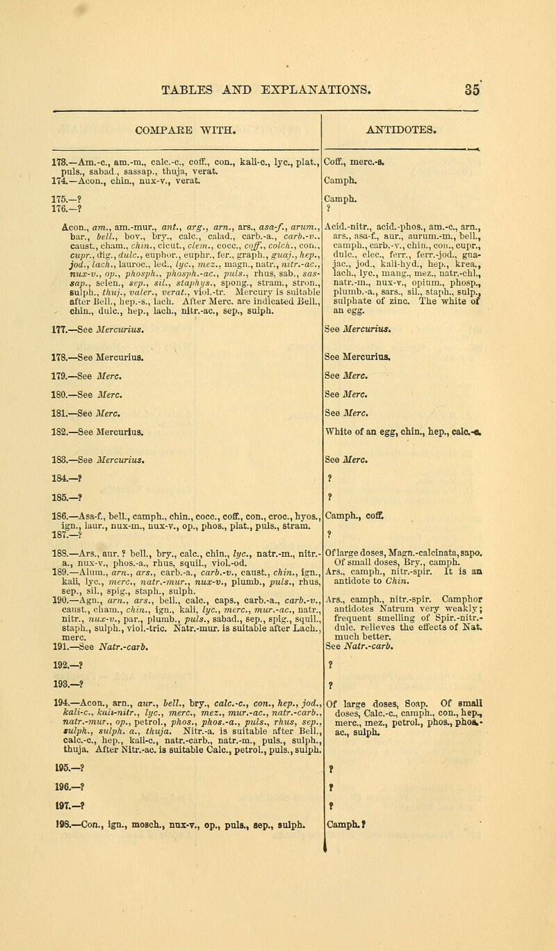 COMPAEE WITH. 178.—Am.-c, am.-m., calc.-c, cofif., con., kali-c, lye, plat., puis., sabad., sassap., thuja, verat. 174.—Aeon., cMn., nux-v., verat 175.-? 176.-? A.con., am., am.-mur., ant., arg., am., ars., asa-f., arum., bar., bell., bov., bry., calc, calad., carb.-a., carb.-v.. caust., Cham., chin., cicut., clem., cocc, coff., colch., con., cupr., dig., dulc, enphor., euphr., fer., graph., guaj., hep., jod., lach., lauroc, led., lye, mez., magn., natr., nitr.-ac, nux-v., op., phosph., phosph.-ac, puis., rhus, sab., sas- sap., sc4en., sep., sil., staphys., spong., stram., stron., sulph., thuj., valer., verat., viol.-tr. Mercury is suitable after Bell., hep.-s., lach. After Merc, are indicated Bell., chin., dulc, hep., lach., nitr.-ac, sep., sulph. 177.—See Mercurius. 178.—See Mercurius. 179.—See Merc. 180.—See Merc, 181.—See Merc, 182.—See Mercurius. 183.—See Mercurius, 184—? 185.—? 186.—Asa-f., bell., camph., chin., cocc, coff., con., croc, hyos., ign., laur., nux-m., nux-v., op., phos., plat., puis., stram. 187.—? 188.—Ars., aur. ? bell., bry., calc, chin., lye, natr.-m., nitr. a., nux-v., phos.-a., rhus, squil., viol.-od. 189.—Alum., ar7i., ars., carb.-a., carb.-v., caust., chin., ign., kali, lye, mere, natr.-mur., nux-v., plumb., puis., rhus. Sep., sil., spig., staph., sulph. 190.—Agn., am., ars., bell., calc, caps., carb.-a., carb.-v., canst., cham., chin., ign., kali, lye, mere, mur.-ae, natr., nitr., nux-v., par., plumb., puis., sabad., Sep., spig., squil., Staph., sulph., viol.-tric. Katr.-mur. is suitable after Lach., mere. 191.—See Natr.-carb. 192.—? 193.—? 194—^Acon,, arn., aur., hell., bry., calc.-c, con., hep., jod. kali-e, kah-nitr., lye, mere, mez., mur.-ae, natr.-carb. natr.-mur., op., petrol., phos., phos.-a., puis., rhus, sep., tulph., sulph. a., thuja. Nitr.-a. is suitable after Bell., calc.-c, hep., kali-c, natr.-carb., natr.-m., puis., sulph., thuja. After Nitr.-ac. is suitable Calc, petrol., puis., sulph, 195.—? 196.—? 197.—? ANTIDOTES. Coff., merc.-a. Camph. Campli, Acid.-nitr., acid.-phos., am.-c, am., ars., asa-f., aur., aurum.-m., bell., camph., carb.-v., chin., con., cupr., dnlc, elec, ferr., ferr.-jod., gua- jac, jod., kali-hyd., hep., krea., lach., lye, mang., mez., natr.-chl., natr.-m., nux-v., opium., phosp., plumb.-a., sars., sO., staph., snip., sulphate of zinc The white of an egg. See Mercurius, See Mercurius. See Merc. See Merc, See Merc, White of an egg, chin., hep., calc-*. See Merc, Camph., coffi ? Of large doses, Magn.-calcinata, sapo. Of small doses, Bry., camph. Ars., camph., nitr.-spir. It is an antidote to Chin. Ars., camph., nitr.-spir. Camphor antidotes Natrum very weakly; frequent smelling of Spir.-nitr.- dulc. relieves the effects of Nat. much better. See Natr.-carb, Of large doses. Soap. Of small doses, Calc.-c, caraph., con., hep., mere, mez., petrol., phos,, phoiL* ac, sulph. ? r