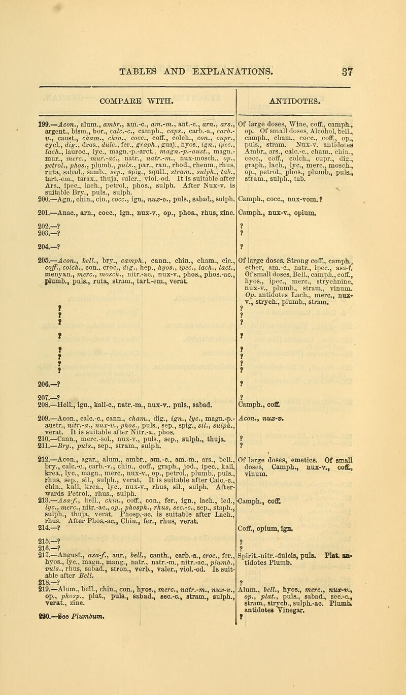 COMPABE WITH. 199.—Aeon., alum., ambr., am.-c, am.-m., ant.-c, am., ars., argent., bism., bor., calc.-c, camph., caps., carb.-a., curb.- v., caust., cham., chin., cocc, coff., colch., con., cupr., cycl., dig., dros., dulc, fer., graph., guaj., hyos., ign., ipec, lach., lauroc, lye, magn.-p.-arct., ?nagn.-p.-aust., magn.- mur., mere, mur.-ac, natr., natr.-m., nux-mosch., op., petrol., phos., plumb., puis., par., ran., rhod., rheum., rhus, ruta, sabad., samb., sep., spig., squil., stram., sulph., tab., tart.-em., tarax., thuja, valer., viol.-od. It is suitable after Ars., ipec, lach., petrol,, phos., sulph. After Nux-v. is suitable Bry., puis., sulph. 200.—Agn., chin., cin., cocc, ign., nux-ij., puis., sabad., sulph. 201.—^Anac, am., cocc, ign., nux-v., op., phos., rhus, zinc. 202.—? 208.—? 204—? 205.—Aeon., bell., bry., camph., cann., chin., cham., cic, coff., colch., con., croc, dig., hep., hyos., ipec, lach., lad., menyan., inerc, mosch., nitr.-ac, nux-v., phos., phos.-ac, plumb., puis., ruta, stram., tart.-em., verat. i t ? 206.—? 20T.—? 208.—Hell., Ign., kali-c, matr.-m., nus-v.. puis., 209.—Aeon., calc.-c, cann., cham., dig., ign., lye, magn.-p.- austr., nitr.-a., ?iux-v., phos., puis., sep., spig., sil., sulph., verat. It is suitable after Nitr.-a., phos. 210.—Cann., merc.-sol., nux-v., puis., sep., sulph., thuja. 211.—Bry., puis., Sep., stram., sulph. 212.—Aeon., agar., alum., ambr., am.-c, am.-m., ars., bell., bry., calc.-c, carb.-v., chin., coff., graph., jod., ipec, kali, krea., lye, magn., mere, nux-v., op., petrol., plumb., puis., rhus, Sep., sil., sulph., verat. It is suitable after Calc.-c, chin., kali, krea., lye, nux-v., rhus, sil., sulph. After- wards Petrol., rhus., sulph. 218.—Asa-/., bell., chin., coflf, con., fer., ign., lach., led., lye, mere, nitr.-ac, op., phosph., rhus, see-e, Sep., staph., sulph., thuja, verat. Phosp.-ac. is suitable after Lach., rhus. After Phos.-ac, Chin., fer., rhus, verat. 214.—? 215.—? 216.—? 21T.—August., asa-f., aur., bell., canth., carb.-a., croc, fer., hyos., lye, magn., mang., natr., natr.-m., m.tT.-a,c., plumb., vuls., rhus, sabad., stron., verb., valer., viol.-od. Is suit- able after Bell. 218.-? 219.—Alum., bell., chin., con., hyos., mere, natr.-m., nux-v., op., phosp., plat., puis., sabad., sec-c, stram., sulph., verat., zine. MO.—See Plumbum. ANTIDOTES. Of large doses. Wine, cofif., camph., op. Of small doses, Alcohol, bell., camph., cham., cocc, coff., op., puis., stram. Nux-v. antidotes Ambr., ars., calc.-c, cham., chin., cocc, coff., colch., cupr., dig., graph., lach., lye, mere, mosch., op., petrol., phos., plumb., puis., stram., sulph., tab. Camph., cocc, nux-vom. f Camph., nux-v., opium. Of large doses. Strong coff., camph., ether, am.-c, natr., ipec, asa-f. Of small doses. Bell., camph., coff., hyos., ipec, mere, strychnine, nux-v., plumb., stram., vinuio. Op. antidotes Lach., mere, nux- v., strych., plumb., stram. ? i i Camph., coft Aeon., nitx-v. Of large doses, emetics. Of small doses, Camph., nux-v., co£, vinum. •Camph., coS. CoflT., opium, ign. Spirit.-nitr.-dulcis, puis. Plat an- tidotes Plumb. Alum., bell., hyos., mere, nux-v,, op., plat., puis., sabad., sec.-c, stram., strych., sulph.-ao. PlumU antidotes Vinegar. i