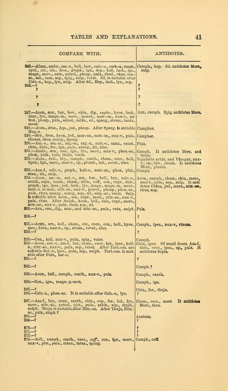 COMPARE WITH. ANTIDOTES. S45.—AItitti., ambr,, am.-c., bell., boY., calc.-c, carb.-a., canst, cycl., cic, cin., dros., graph., ign., hep., kali, lack., lye, magn., mere, natr., petrol., phosp., puis., rbod., rhus, ran.- BC, sab., sass., sep., spig., sulp., verat. Sil. is suitable after Calc.-c, hep., lye, sulp. After Sil., Hep., lacb., lye, sep. 246.-? i 247.—^Acon., anr., bar., bov., cnin., dig., euphr., hyos., lach., laur,, lye, magn.-m., mere, mosch., natr.-m~, nux-v., pe- trol., phosp., puis., sabad., sabin., sil., spong., strain., taras., verat. 248.—Aeon., dros., hep., jod., phosp. After Spong. Is suitable Hep.-s. 249.—Bry., dros., hyos., jod., mur.-ac, natr.-m., nux-v., puis., rheum, rhus, seneg., spong. 250.—Am.-c, am.-m., arg.-m., arg.-n., calc.-c, cann., canst., chin., dulc, fer., ign., puis., seneg., sil., zinc. 251.—Ambr., arn., con., ign., lye, mere, nux-v., phos.-ac., phos., puis., rata, thuja, verat. 252.—Aeon., hell., bry., camph., canth., cham., coce, hell., hyos., ign., mere, nux-v., op., plumb., tab., verat., zinc, 253.—Asa-f., calc-c, graph., kali-e, natr.-m., phos., plat, Stan., sil., sulp. 254.—Aeon., am.-m., ant.-c, ars., bar., bell., bry., calc.-c, canth., caps., canst., cham., chin., eoffi, con., cupr., dulc, graph., ign., ipec, jod., laoh., lye, magn., magn.-m.. mere, natr.-e et mur., nitr.-ac, nux-v., petrol., phosp., phos.-ac, puis., rhus, sassap., seneg., sep., sil., sulp.-ac, verat. Sulp, is suitable after Aeon., ars., cupr., mere, nitr.-ac, nux-v., puis., rhus. After Sulph., Aeon., bell., cale, cupr., mere, nitr.-ac, nux-v., puis., rhus, sep., sil. S55.—Arn., con., dig., mur., and nitr.-ac, puis., rata, sulph. 256.—? 257.—Aeon., ars., bell., cham., cie, coco., con., hell., hyos., ipee, krea., nux-v., op., stram., verat., zinc. 258.—? 259.—Con., kali, nux-v., puis., spig., valer. 260.—Aeon., ant.-c, asa-f., bar., cham., cocc, ign., ipec, kali- n., nitr.-ac, nux-v., puis., sep., verat. After Tart.-em. are suitable Ear.-c, ipec, puis., Sep., sulph. Tart-em. is suit- able after Puis., bar.-e 261.-? 262.—? 263.—Aeon,, bell., camph., canth,, nux-v., puis. 2.64—Con., ign., magn.-p.-arct. 26.5.-? 266.—Calc.-c, phos.-ac It is suitable after Calc.-c, lye. 267.—^Asa-f., bry., cann., canth., chin., cop., fer., led., lye, mere, nitr.-ac, petrol., plat., puis., sabin., sep., staph., sulph. Thuja is suitable after Mtr.-ac. After Thuja, Nitr.- ac, puis., staph. ? 268.—? 269.—? 270.—? 271.—? 272.—? 873.—Bell., camph., canth., cocc, coj^., con., Ign., mere, nus-v., plat, puis., stann., tarax., spong. I Camph., hep. Sil. antidotes Men}., sulp. Aur., camph. Spig. antidotes Mere, Camphor. Camphor, Puis. Camph. It antidotes Merc and thuja. Vegetable acids, and Vinegar, nux- V., op., tab., stram. It antidotes Mere, plumb. Camph. Aeon., camph., cham., chin., mere, nux-v., puis., Sep., sulp. It anti ■ dotes China, jod., mere, nltr.-ao., rhus, Sep. Puis. ? Camph., ipec, nux-v., Timun. ? Camph. Chin., ipec Of smaU doses, Asa-f., chin., cocc, ipec, op., puis. It antidotes Sepia. Camph. ? Camph., canth. Camph., ign. Chin., fer., thuja. ? Cham., cocc, mere It antldotei Mere, thea. Acetnm. ? ? ? ? Camph., cofC