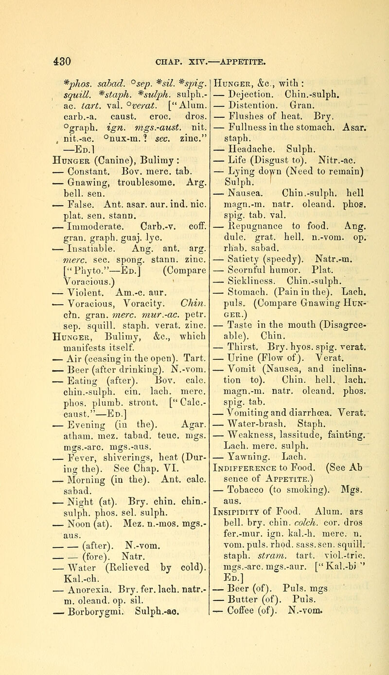 *2}hos. sabad. °sep. ^sil. '^sjng. I squill. * staph, ^sulph. sulph.- — ac. tart. \al. °verat. [Alum, carb.-a. caust. croc. dros. °grapli. ign. mgs.-aust, nit. , nit.-ac. °nux-m. 1 sec. zinc. —Ed.1 Hunger. (Canine), Bulimy: — Constant, Bov. mere. tab. — Gnawing, troublesome. Arg. bell. sen. — False. Ant. asar. aur. ind. nic. plat. sen. stann. .— Immoderate. Carb.-v. coff. gran, graph, guaj. lye. — Insatiable. Ang. ant. arg. mere. sec. spong. stann. zinc. [Pliyto.—Ed.] (Compare Voracious.) — Violent. Am.-c. aur. -— Voracious, Voracity. Chin. c?n. gran. mere, mur.-ac. petr. sep. squill, staph, verat. zinc. Hunger, Bulimy, &c., which manifests itself. — Air (ceasing in the open). Tart. — Beer (after drinking). N.-vom. — Eating (after). Bov. calc. chin.-sulph. cin. lach. mere, phos. plumb, stront. [Calc- caust.—Ed.] — Evening (in the). Agar, atham. mez. tabad. teuc. mgs. mgs.-arc. mgs.-aus. — Fever, shiverings, heat (Dur- ing the). See Chap. VI, — Morning (in the). Ant. calc. sabad. Bry. chin sel. sulph. Mez. n.-mos, mgs chin. — Night (at), sulph. phos. — Noon (at), aus. (after). N.-vom, (fore). Natr, — Water (Relieved by cold). Kal.-ch. — Anorexia. Bry. fer. lach. natr.- m. oleand. op. sil. — Borborygmi. Sulph,-ao. Hunger, &c., with : — Dejection. Chin.-sulph. — Distention. Gran. — Flushes of heat. Bry. — Fullness in the stomach, Asar. staph. — Headache. Sulph. — Life (Disgust to). Nitr.-ac. — Lying down (Need to remain) Sulph, ' — Nausea. Chin.-sulph, hell magn.-m. natr. oleand. phos. spig. tab. val. — Bepugnance to food. Ang. dulc. grat. hell, n.-vom. op. rhab. sabad. — Satiety (speedy), Natr,-m. — Scornful humor. Plat. — Sickliness. Chin.-sulph. — Stomach. (Pain in the). Lach. puis. (Compare Gnawing Hun- ger.) — Taste in the mouth (Disagree- able). Chin. — Thirst. Bry. hyos. spig. verat. — Urine (Flow of). Verat. — Vomit (Nausea, and inclina- tion to). Chin, hell, lach. magn.-m, natr, oleand, phos. spig. tab. — Vomiting and diarrhoea. Verat. — Water-brash. Staph. — Weakness, lassitude, fainting. Lach. mere, sulph. — Yawning. Lach. Indifference to Food. (See Ab sence of Appetite.) — Tobacco (to smoking). Mgs. aus. Insipidity of Food. Alum, ars bell. bry. chin, eolch. cor. dros fer.-mur. ign. kal.-h. mere. n. vom. puis. rhod. sass.sen. squill, staph, stram. tart. viol.-trie, mgs.-arc. mgs.-aur. [ Kal.-bi '' Ed.] — Beer (of). Puis. mgs. — Butter (of). Puis. — Coffee (of). N.-vom.