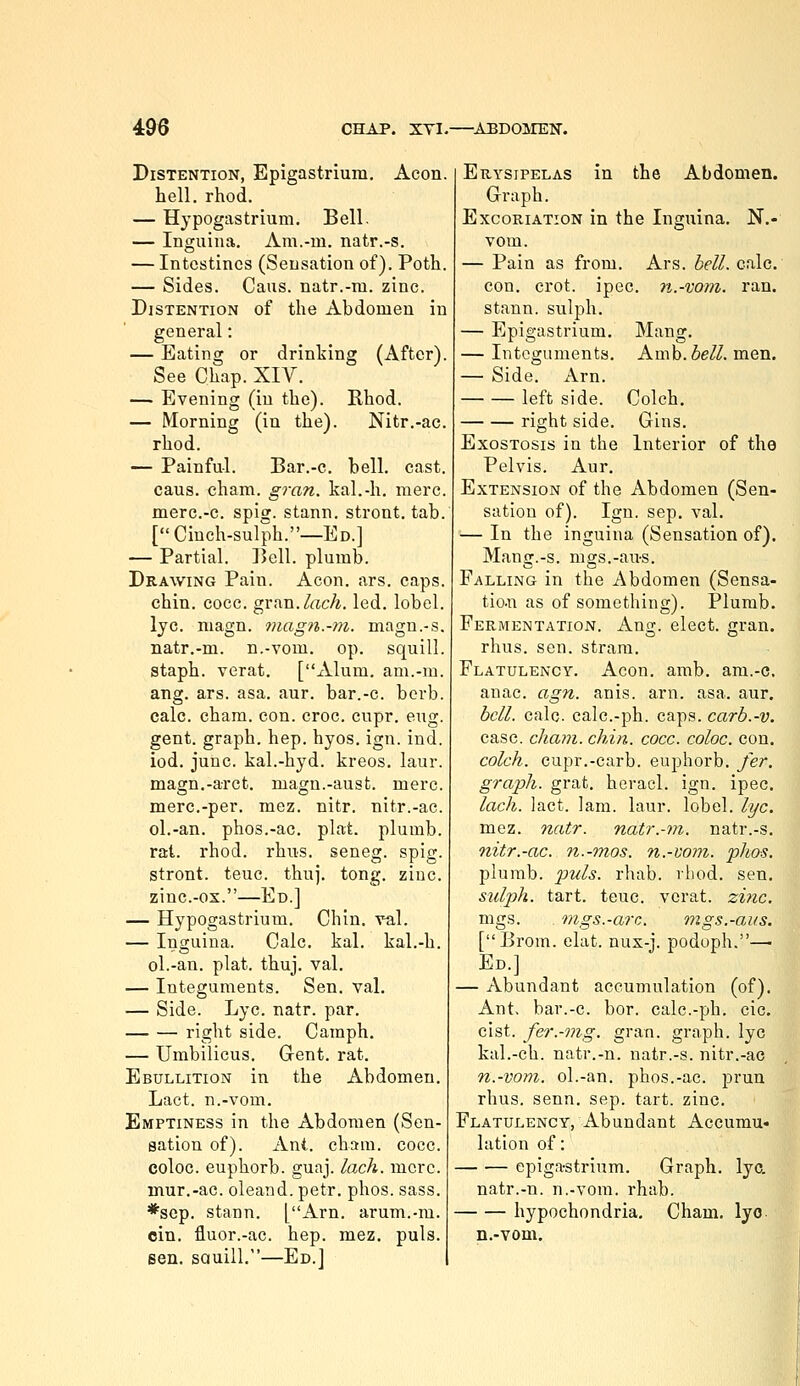 Distention, Epigastrium, Aeon, hell. rhod. — Hypogastrium. Bell. — Inguina, Am.-in. natr.-s. — Intestines (Sensation of). Poth. — Sides. Cans, natr.-m. zinc. Distention of the Abdomen in general: — Eating or drinking (After). See Chap. XIV. — Evening (in the). Rhod. — Morning (in the). Nitr.-ac. rhod. — Painful. Dar.-c. bell, cast, caus. chain, gran, kal.-h, mere, mere.-c. spig. stann. stront, tab. [ Cinch-sulph.—Ed.] — Partial. Bell, plumb. Drawing Pain. Aeon. ars. caps. chin. cocc. gran./acA. led. lobel. lye. niagn. 7)iagn.-m. magn.-s. natr.-m. n.-vom. op. squill, staph, verat. [Alum, am.-m. ang. ars. asa. aur. bar.-c. bcrb. cale. chara. con. croc. cupr. eug. gent, graph, hep. hyos. ign. ind. iod, June, kal.-hyd. kreos, laur. magn,-aTet, magn.-aust. mere, mere.-per. mez. nitr. nitr.-ac. ol.-an. phos.-ac. plat, plumb. rat. rhod. rhus, seneg. spig. stront. teuc. thuj. tong. zinc, zinc.-OS.—Ed.] — Hypogastrium. Chin. ■ral. — Inguina. Calc. kal. kal,-h. ol.-an. plat, thuj, val, — Integuments. Sen. val. — Side. Lye. natr. par. right side. Camph. — Umbilicus. Gent. rat. Ebullition in the Abdomen. Lact. n.-vom. Emptiness in the Abdomen (Sen- sation of). Ani. cham. cocc. coloc. euphorb. guaj. lach. mere, mur.-ae. oleand. petr. phos. sass. *sep. stann. [Arn. arum.-ra. cin. fluor.-ae. hep. mez. puis, sen. sQuill.—Ed.] Erysipelas in the Abdomen. Graph. Excoriation in the Inguina. N.- vom. — Pain as from. Ars. bell. calc. con. crot. ipec. n.-vom. ran. stann. sulph. — Epigastrium. Mang. — Integuments. Amb. <^e//. men. — Side. Arn. left side. Colch. right side. Gins. Exostosis in the Interior of the Pelvis. Aur, Extension of the Abdomen (Sen- sation of). Ign. Sep, val. — In the inguina (Sensation of). Mang.-s. mgs.-au-s. Falling in the Abdomen (Sensa- tio.n as of something). Plumb. Fermentation. Ang. elect, gran. rhus. sen. strara. Flatulency. Aeon. amb. am.-c, anac. agn. anis. arn. asa. aur. bell. calc. calc.-ph. caps, carb.-v. case. cham. chin. cocc. coloc. eon. colch. eupr.-carb. euphorb. fer. graph, grat, heracl. ign. ipec. lach. lact. lam. laur. lobel. lye. mez. natr. natr.-m. natr.-s. nitr.-ac. n.-mos. n.-vom. phos. plumb, puis. rhab. itiod. sen, sidph. tart. teuc. vcrat. zinc. mgs. mgs.-arc. mgs.-aus. [Broin. elat. nux-j. podoph.—■ Ed.] — Abundant accumulation (of). Ant, bar.-c. bor. calc.-ph. cic. cist, fer.-mg. gran, graph, lye kal.-eh. natr.-n. natr.-s. nitr.-ac n.-vom. ol.-an. phos.-ac. prun rhus. senn. sep. tart. zinc. Flatulency, Abundant Accumu. lation of: epigastrium. Graph, lye. natr.-n. n.-vom. rhab. hypochondria. Cham, lyo- n.-vom.