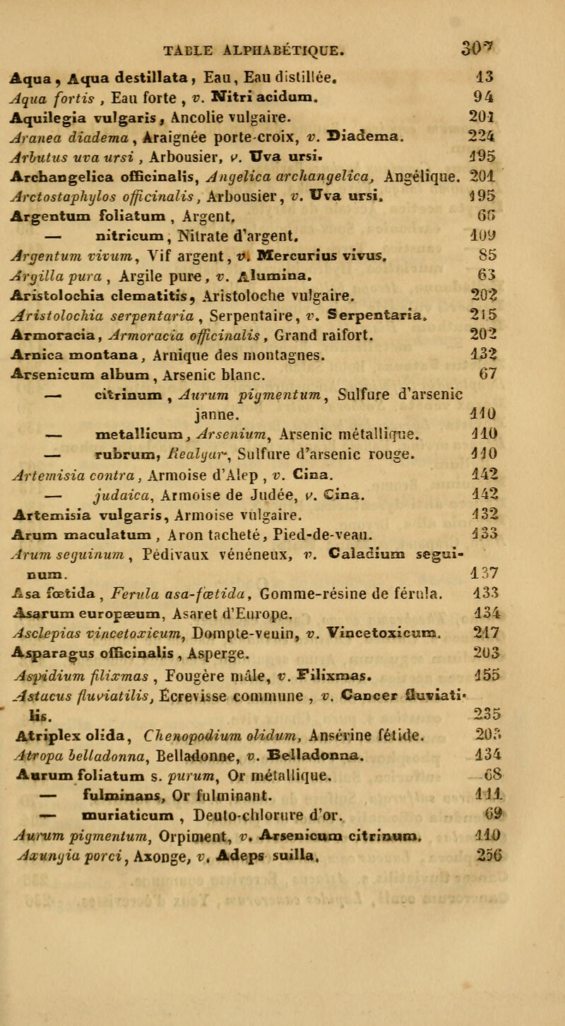Aqua, Aqua destillata, Eau, Eau distillée. 13 Aqua fortin , Eau forte , v. Nitrî acidum. 94 Aquîlegia vulgaris, Ancolie vulgaire. 20î Aranea diadema ^ Araignée porte-croix, v. Diadema. 224 Arhutus nva tirsi , Arbousier, v. Uva ursi. 495 Archangelica ofiBcinaMs, Angelica archangelica, Angélique, 201 Arctostaphylos ofjicinalis, Arbousier, v. Uva ursi. 495 Argentutn foliatum , Argent, ôfî — nitricum, Nitrate d'argent. lOy Argentum vivum^ Vif argent, v. Mercurius vivus, 85 Argilla pura , Argile pure, v. Alutnina, 63 Aristolochia clematitis, Aristoloche vulgaire. 20*3 Aristolochia serpent aria ^ Serpentaire, v, Serpentaria, 215 Arznoracia, Armoracia offlcinalis, Grand raifort. 202 Arnica montana, Arnique des montagnes. 13*^ Arsenicum album , Arsenic blanc. 67 — citrinuxn , Axirum piymentum, Sulfure d'arsenic janne. l'IO — metalîicum, ^r^eniuTTz, Arsenic métallique. dlO — rubrum, Ilealyur-, Sulfure d'arsenic rouge. 4'JO Artemisia contra, Armoise d'Alep , v. Cina. 142 — judaica. Armoise de Judée, w. Cina. 142 Artemisia vulgaris, Armoise vulgaire. 432 Arum œaculatum , Aron tacheté. Pied-de-veau. 4.33 Arum seguinum, Pédivaux vénéneux, v. Caladium segui- num. 137 Asa fœtida , Ferula asa-fœtida, Gomme-résine de férula. 133 Asarum europœuzn, Asaret d'Europe. 134 Asclepias vincetoxicum^ Dompte-veuin, v. Vincetoxicuna. 217 Asparagus offîcinalis , Asperge. 2U3 Aspidium filismas , Fougère niâle, v. Filixmas. 455 Astacus fluviatilis, Ecrevisse commune , v. Cancer Sutriati* Ks. 235 Atriplex olida, Chenopodium olidum, kmitvmt {h\.\àQ, 20f» Atropa helladonna, Belladonœ, v. Belladonna. 134 Anrum foliatum s. purum^ Or métallique, ô8 — fulminans. Or fulminant. 111 — muriatîcum , Deulo-chlorure d'or. 6^ Aui'um. pigmenium, Orpiment, v, Arsenicuoi citrinum, llO Axumjia porci^ Axonge, v, Adeps suilla. 256