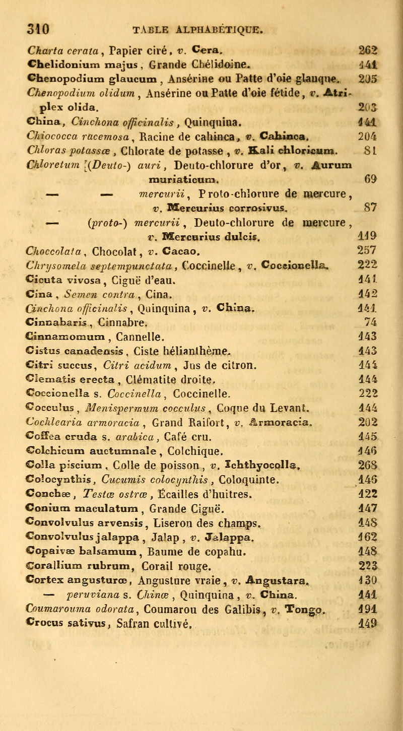 Charta cerata , Papier ciré, v. Cera. 262 Chelidonium majus , Grande Chélidoine. 'j41 Chenopodium glaucum , AnsériHC ou Patte d'oie glauque. 205 Chenopodhim olidum ^ Ansérine OttPatte d'oie fétide, v. Atri- plex olida. 203 China, Cinchona officinalis , ()vim{\\\\\Xdi. J41 Chiococca racemosa^ Racine de cahinca, «. Cahinca. 204 Chloras potassœ , Chlorate de potasse , v. BLali chloricum. 81 Chlorehnn [{Deuto-) auri, Deuto-chlorure d'or, v. Aurum muriaticum. 69 — — mercurii, Proto-chlorure de mei'cure, V. Mereui-ius corrosivus. 87 — (proto-) mercxirii, Deuto-chlorure de mercure , r. Mercurîus dulcis. 149 Choccolafa, Chocolat, v. Cacao. 257 Clirysomda septempunctata, Coccinelle, v. Coceionella, 222 Cicuta vivosa , Ciguë d'eau. 441 Cina , Semen contra , Cina. d42 Cinc1io7ia officinalis , Quinquina , v. China. 441 Cinnabaris, Cinnabre. 74 Cmnamomum , Cannelle. 4.43 Cistus canadeâsis, Ciste hélianthème. 143 Citri succus, Citri acidum ^ Jus de citron. 444 Clematis erecta , Clématite droite. 444 Coccionella s. CoccineJla ^ Coccinelle. 222 Coccuîus , Menispermum cocculiis , Coque du Levant. 444 Cochlearia armoracia , Grand Raifort, v. ^rmoracia. 202 CoSfea cruda s. arabica, Café cru. 445 Colchicum auctumnale, Colchique. 44Q Colia pisciuns , Colle de poisson, v, Ichthyocolla, 268 Colocynthis, Cucumis colocyntliis, Coloquinte. 446 Conchae, T^e^^te 05frœ, Ëcailles d'huitres. 422 Coniuca maculatum , Grande Ciguë. 447 Convoîvuîus arvensïs, Liseron des champs. 448 Convolvulus jalappa , Jalap , v. Jâlappa. 462 Copaivae balsamum, Baume de copahu. 448 Corallium rubrum, Corail rouge. 223 Cortex angusturœ, Angusture vraie, v, Angustara. -130 — pernviana s. Qiinœ , Quinquina , v. China. 444 Coumaromna odorata, Coumarou des Galibis, v. Tongp. 494 Crocus sativus, Safran cultivé. 449