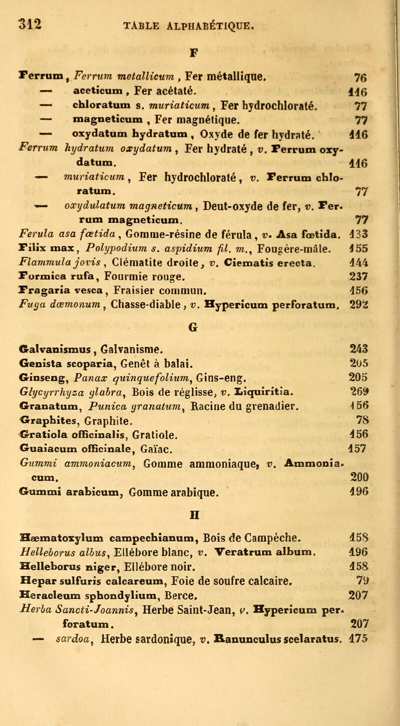 Ferrum, Ferrum metallicum , Fer métallique. 76 — aceticum, Fer acétate. 146 — chloratum s. muriaticum, Fer hydrochloraté. 77 — magneticum , Fer magnétique. 77 — oxydatum hydratum , Oxyde de fer hydraté. 116 Ferrum hydratuia oxydatum , Fer hydraté , v. Ferrum oxy- datum. 116 — muriaticum , Fer hydrochloraté, v. Ferrum chlo- ratum. 77 ^— oxydulatum magneticum, Deut-oxyde de fer, v. Fer. rum magneticum. 77 Ferula asa fœtida , Goraaie-résine de férula, v. Asa fœtida. 133 Filix max, Polypodium s. aspidium fil. m., Fougère-mâle. 455 Flammulajovis, Clématite droite, v. Ciematis ereota. 144 Formica rufa, Fourmie rouge. 237 Fragaria vesca, Fraisier commun. 156 Fuga dœmonum, Chasse-diable, v. Hyperîcum perforatum. 292 6 G-alvanismus, Galvanisme. 243 Genista scoparia, Genêt à balai. 205 Ginseng^ Panax quinquefolium^ Gins-eng. 205 Glycyrrhyza glahra^ Bois de réglisse, v, Iiiquiritia. 26^ Granatum, Punica granatum^ Racine du grenadier. -156 Graphites, Graphite. 78 Gratiola offîcinalis, Gratiole. 156 Guaiacum oIBcinale, Gaïac. 157 Gummi ammoniacuTïi, Gomme ammoniaque^ v, Ammonîa. cum. 200 Gummi arabicum, Gomme arabique. 196 H Haematosylum campechianum, Boîs de Campèche. 158 Hellehorus albus^ Ellébore blanc, v. Veratrum album. 196 Helleborus aiger, Ellébore noir. 158 Hepar sulfuris calcareum, Foie de soufre calcaire. 79 Heraoleum sphondylium, Berce. 207 Herba Sancti-Joannis^ Herbe Saint-Jean, v. Hyperîcum per. foratum. 207 — sardoa^ Herbe sardonâque; i7. Ranunculusscelaratus. 175