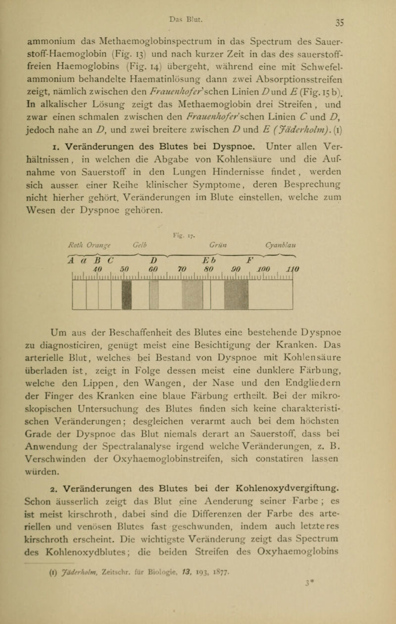 j:> ammonium das Methaemoglobinspectrum in das Spectrum des Sauer« stoff-Haemoglobin Fig. 13 und nach kurzer Zeit in das des sauerstoff- freien Haemoglobins (Fig. 14 übergeht, während eine mit Schwefel- ammonium behandelte Haematinlösung dann zwei Absorptionsstreifen zeigt, nämlich zwischen den Frauenhot'er*'sehen Linien Dund ii (Fig. 1; b In alkalischer Lösung zeigt das Methaemoglobin drei Streifen , und zwar einen schmalen zwischen den Frauenhof er'sehen Linien C und D, jedoch nahe an D, und zwei breitere zwischen D und E (Jädcrliolm).{\) 1. Veränderungen des Blutes bei Dyspnoe. Unter allen Ver- hältnissen . in welchen die Abgabe von Kohlensaure und die Auf- nahme von Sauerstoff in den Lungen Hindernisse findet , werden sich ausser einer Reihe klinischer Symptome, deren Besprechung nicht hierher gehört, Veränderungen im Blute einstellen, welche zum Wesen der Dyspnoe gehören. :7- Roth On; Grün Cyan A (t B C I) i:i> F tO 50 CO 70 ho 00 um llü _. 1111 h 11111111111111111111111111111 Ulli lllllU[lllUii< 1 ' Um aus der Beschaffenheit des Blutes eine bestehende Dyspnoe zu diagnosticiren, genügt meist eine Besichtigung der Kranken. Das arterielle Blut, welches bei Bestand von Dyspnoe mit Kohlensäure überladen ist, zeigt in Folge dessen meist eine dunklere Färbung, welche den Lippen, den Wangen, der Nase und den Endgliedern der Finger des Kranken eine blaue Färbung ertheilt. Bei der mikro- skopischen Untersuchung des Blutes finden sich keine charakteristi- schen Veränderungen; desgleichen verarmt auch bei dem höchsten Gra r Dyspno Blut niemals derart an Sauerstoff, dass bei Anwendung der Spectralanalyse irgend welche Veränderungen, /-. B. Verschwinden der Oxyhaemoglobinstreifen, sich constatiren lassen wurden. 2. Veränderungen des Blutes bei der Kohlenoxydvergiftung. Schon 'lieh zeigt das Blul eine Aenderung seiner Färb ist meist kirschroth, dabei sind die Differenzen der Farbe des arte- riellen und v 1 twunden, indem auch letzteres hroth erscheint. I 1 Veränderun I 1 die beiden Streifen des I >xyh flobins 1 13. I