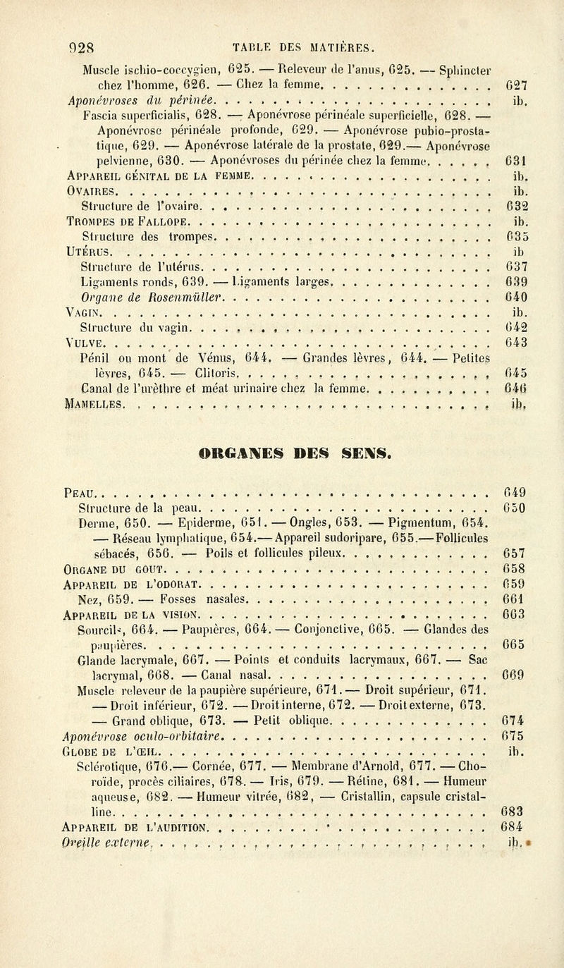 Muscle ischio-coccygien, 625. —Releveur de l'anus, 025. — Splilncter chez l'homme, 626. — Chez la femme 027 Aponévroses du périnée < ib. Fascia superficialis, 028. — Aponévrose périnéale superficielle, 028. — Aponévrose périnéale profonde, 029. — Aponévrose pubio-prosta- tiqiie, 029. — Aponévrose latérale de la prostate, 029.— Aponévrose pelvienne, 630. — Aponévroses du périnée chez la femme 031 Appareil génital de la femme ib. Ovaires ib. Structure de l'ovaire 032 Trompes de Fallope ib. Structure des trompes 035 Utérus ib Structure de l'utérus 037 Ligaments ronds, 039. — l.ig-aments larges 039 Organe de Rosenmûller 040 Vagin ib. Structure du vagin , 042 Vulve 043 Pénil ou mont de Vénus, 044. —Grandes lèvres, 044.—Petites lèvres, 045. — Clitoris , , , 045 Canal de l'urèthre et méat urinaire chez la femme 040 Mamelles , , ib, Peau 049 Structure de la peau 050 Derme, 050. — Epiderme, 051.—Ongles, 053. —Pigmentum, 054. — Réseau lymphatique, 054.— x\ppareil sudoripare, 055.— Follicules sébacés, 050. — Poils et follicules pileux 057 Organe du goût 058 Appareil de l'odorat 059 Nez, 059. — Fosses nasales 661 Appareil de la vision 603 Sourcil-, 004. — Paupières, 064. — Conjonctive, 005. — Glandes des paupières 065 Glande lacrymale, 007. —Points et conduits lacrymaux, 007. — Sac lacrymal, 008. —Canal nasal 069 Muscle releveur de la paupière supérieure, 071.— Droit supérieur, 07i. — Droit inférieur, 072. —Droit interne, 672. —Droitexterne, 673. — Grand oblique, 673. — Petit oblique 674 Aponévrose ociilo-orbitaire 675 Globe de l'œil ib. Sclérotique, 670.— Cornée, 677. — Membrane d'Arnold, 677. —Cho- roïde, procès ciliaires, 67&. — Iris, 679. —Rétine, 684. — Humeur aqueuse, 082. —Humeur vitrée, 682, — Cristallin, capsule cristal- line 683 Appareil de l'audition • 684 Oreille externe. ..,,.,.,...., ib,«