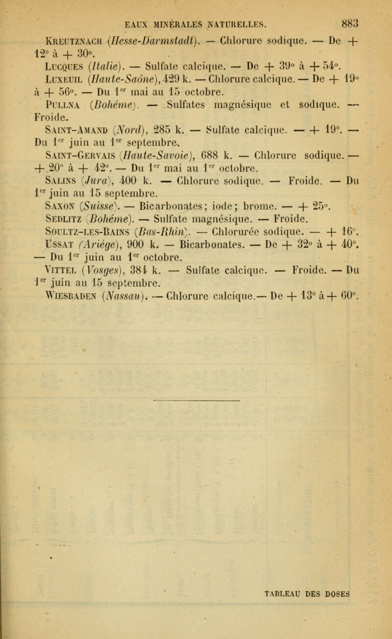 Kreutznach (Hesse-Darmstadt). — Clilorure sodique. — De + 12° à + 30°. LuCQUES (Italie). — Sulfate calciqiie. — De + 39° k -f-51«. LuxEUiL {Haute-Saône),A^dk.—Chlorure calciqiie. — De -f- 19^ à 4- 56°. — Du 1^'^ mai au 15 octobre. PuLLNA {Bohême). — Sulfates magnésique et sodique. — Froide. Saint-Amand {Nord), 285 k. — Sulfate calcique. 1- 19°. — Du 1'' juiu au 1^^ septembre. Saint-Gervais {Haute-Savoie), 688 k. — Chlorure sodique. — + 20'^ à + 4-2°. — Du 1*^^ mai au l*^'' octobre. Salins {Jiira^, 400 k. — Chlorure sodique. — Froide. — Du 1^ juiu au 15 septembre. Saxon {Suisse}. — Bicarbonates; iode; brome. 1- 25^. Sedlitz (^Bohême). — Sulfate magnésique. — Froide. Soulïz-les-Bains {Bas-Rhin). — Chlorurée sodique. \- 16. UssAT (Ariége), 900 k. — Bicarbonates. — De + 32« à + 40°. — Du l*^ juin au l^ octobre. ViTTEL {Vosges), 384 k. — Sulfate calcique. — Froide. —Du l^* juin au 15 septembre. WiESBADEN {Nassau), '— Chlorure calcique.— De + 13° à4- 60°. TABLEAU DES DOSES