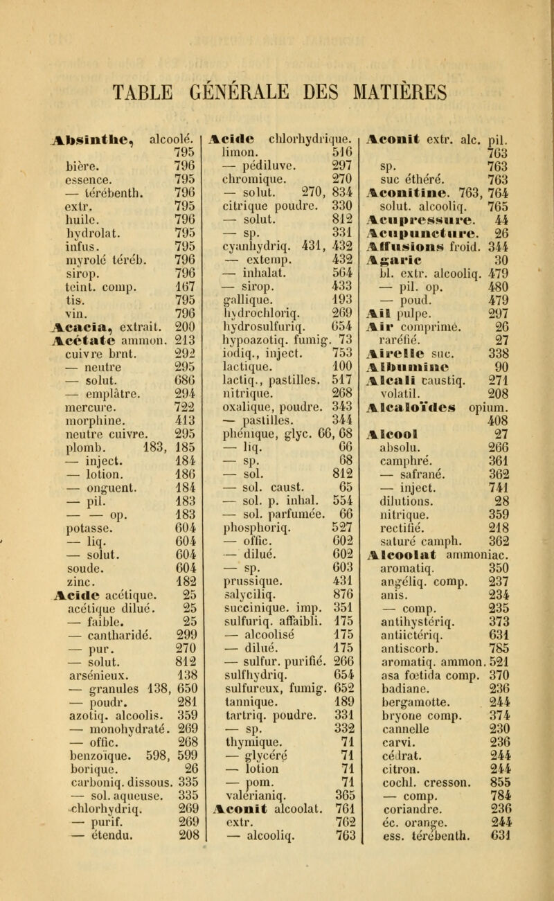 TABLE GENERALE DES MATIÈRES Absinthe^ alcoolé. | Acifle chlorhydr ique. 795 limon. 516 bière. 796 — pédiluve. 297 essence. 795 chromique. 270 — térôbenth. 796 - solut. 270 834 exir. 795 citrique poudre. 330 huile. 796 — solut. 812 hydrolat. 795 — sp. 331 infus. 795 cyanhydriq. 431, 432 myrolc téréb. 796 — extemp. 432 sirop. 796 — inhalât. 564 teint, comp. 167 — sirop. 433 tis. 795 gallique. 193 vin. 796 bydrochloriq. 269 A.cacia, extrait. 200 hydrosulfuriq. 654 Acétate ammon. 213 hypoazotiq. fumig. 73 cuivre brnt. 29i iodiq., inject. 753 — neutre 295 lactique. 100 — solut. G86 lactiq., pastilles. 517 — emplâtre. 294 nitrique. 268 mercure. 722 oxalique, poudre. 343 morphine. 413 — pastilles. 344 neutre cuivre. 295 phénique, glyc. 66, 68 plomb. 183, 185 — liq. 66 — inject. 184 — sp. 68 — lotion. 186 - sol. 812 — onguent. 184 — sol. caust. 65 - pil. 183 — sol. p. inhal. 554 op. 183 — sol. parfumée. 66 potasse. 604 phosphoriq. 527 - liq. 604 — offic. 602 — solut. 604 - dilué. 602 soude. 604 — sp. 603 zinc. 182 prussique. 431 Acide acétique. 25 salyciliq. 876 acétique dilué. 25 succinique. imp. 351 — faible. 25 sulfuriq. affaibli. 175 — cantharidé. 299 — alcoolisé 175 — pur. 270 — dilué. 175 — solut. 812 — sulfur, purifié 266 arsénieux. 138 sulfhydriq. 654 — granules 138 , 650 sulfureux, fumig 652 — poudr. 281 tannique. 189 azotiq. alcoolis. 359 tartriq. poudre. 331 — monohydraté . 269 — sp. 332 — offic. 268 thymique. 71 benzoïque. 598 . 599 — glycéré 71 borique. 26 — lotion 71 carboniq. dissous . 335 — pom. 71 — sol. aqueuse. 335 valérianiq. 365 ^.hlorhydriq. 269 Aconit alcoolat. 761 — purif. 269 cxtr. 762 — étendu. 208 — alcooliq. 763 Aconit extr. aie. pil. 763 sp. 763 suc éthéré. 763 Aconitine. 763, 764 solut. alcooliq. 765 Aciipresj^Mi'e. 44 Acupuncture. 26 Affusions froid. 344 Agaric 30 bl. extr. alcooliq. 479 — pil. op. 480 — poud. 479 Ail pulpe. 297 Air comprimé. 26 raréfié. 27 Airelle suc. 338 Albumine 90 Alcali caustiq. 271 volatil. 208 Alcaloïdes opium. 408 Alcool 27 absolu. 266 camphré. 361 — safrané. 362 — inject. 741 dilutions. 28 nitrique. 359 rectifié. 218 saturé camph. 362 Alcoolat ammoniac, aromatiq. 350 angéliq, comp. 237 anis. 234 — comp. 235 antihystériq. 373 antiictériq. 631 antiscorb. 785 aromatiq. ammon. 521 asa fœtida comp. 370 badiane. 236 bergamotte. 244 bryone comp. 374 cannelle 230 carvi. 236 cédrat. 244 citron. 244 cochl. cresson. 855 784 236 éc. orange. 244 ess. térébenth. 631 — comp. coriandre.