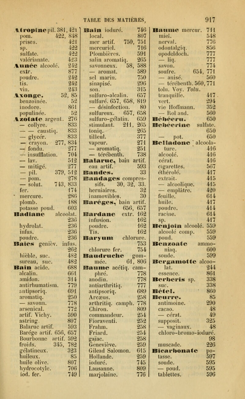 Atropine pil. 381,421 pom. 422, 848 prises. 421 sp. 422 sulfate. 422 valérianate. 423 Année alcoolc. 242 extr. 877 poudre. 242 tis. 242 vin. 243 Axonge. 52, 85 benzoïnée. 52 inodore. 801 populine'e, 52 Azotate argent. 276 — collyre. 833 caustiq. 833 — glyce'r. 833 — crayon. 277, 834 — fondu. 277 — insufflation. 704 — lav. 512 — mitiffd. 277 — pil. ' 379, 512 — pom. 278 — solut. 743, 833 fer. 174 * mercure. 28G plomb. 188 potasse poud. 603 Badiane alcoolat. 236 hvdrolat. 236 infus. 236 poudre. 236 Baies genièv. infus. 262 hicble, suc. 482 sureau, suc. 482 Bain acide. 688 alcalin. 661 amidon. 3J4 antirhumatism. 779 antipsoriq. 691 aromatiq. 250 — savonn. 778 arsenical. 772 artif. Vichy. 590 astring. 807 Balaruc arlif. 593 Barége artif. 656, 657 Bourbonne artif. 592 froids. 345, 782 gélatineux. 323 huileux. 85 huile olive. 807 hydrocotyle. 706 iod. fer. 749 Bain ioduré. 746 local. 807 mer artif. 750, 751 mercuriol. 716 Plombières. 591 salin aromatiq. 265 savonneux. 58, 588 — aromat. 589 sel marin. 750 sinapisé. 296 son. 315 sulfuro-alcalin. 657 sulfuré. 657, 658, 819 — désinfection. 80 sulfureux. 657, 658 sulfuro-gélatin. 659 stimulant. 211, 265 toniq. 265 tilleul. 377 vapeur. 271 — aromatiq. 251 — térébenth. 738 Balaruc^ bain artif. eau artif. 593 Bandes. 33 Bandages compres- sifs. 30, 32, 33. herniaires. 32 inamovibles. 30 Bai'éges.' bain artif. 656, 657 Bardane extr. 162 infusion. 162 poudre. 162 Tis. 162 Bai'yuni chlorure. 753 chlorure fer. 754 Baudruche gom- mée. 61, 806 Baume acétiq. cam- phré. 778 anodin. 778 antiarthritiq. 777 antipsoriq. 689 Arcœus. 258 arthritiq. camph. 778 Chiron. 809 commandeur. 254 Fioraventi. 252 Frahm. 258 Friard. 254 gaïac. 258 Geneviève. 259 Gilead Salomon. 615 Hollande. 259 ioduré. 745 Lausanne. 809 marjolaine. 776 Baume mercur miel, nerval. odontalgiq. opodcldoch. — liq. 711 548 776 856 777 777 savon. 774 soufre. 654, 771 — a ni se. 560 — térébenth. 560,771 tohi. Voy. Tolu. tranquille. 417 vert. 294 vie Hoffmann. 352 — Roi and. 560 Bétoéefu. 650 Bel*éei*ine sulfate. 650 — pot. 650 BeBBadone ^ alcoola- ture. 416 alcoolé. 416 cérat. 416 cigarettes. 567 éthérolé. 417 extrait. 415 — alcoolique. 415 — emplâtre. 420 feuille. 614 huile. 417 poudre. 414 racine. 614 sp, 417 Benjoin alcoolé. 559 alcoolé comp. 559 poud. 559 BenKoate ammo- niaq. 600 soude. 599 Bergamotte alcoo- lat. 244 essence. 861 Berberis sp. 338 suc. 338 Bétel. 860 Beurre. 85 antimoine. 290 cacao. 48 — cérat. 49 supposit. 325 — vaginaux. 48 chloro-bromo-ioduré. 98 muscade. 226 Bicarbonate po- tasse. 597 soude. 595 — poud. 595 tablettes. 596