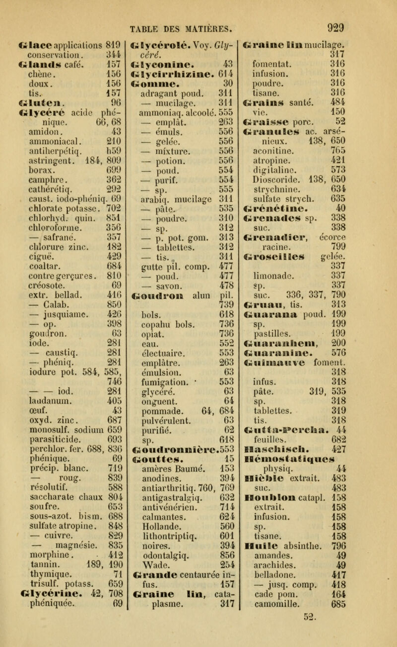 Olacc applications 819 conservation. 344 friands café. 157 chènc. 150 doux. 156 tis. 457 e^luten. 06 Iwlycéré acide pho- nique. 06, 08 amidon, 43 ammoniacal. 210 antihcrpetiq. h59 astringent. 184, 809 borax. 099 camphre. 302 cathérétiq. 292 caust. iodo-pheniq. 09 chlorate potasse. 702 chlorhyd. quin. 851 chloroforme. 350 — safrane. 357 chlorure zinc. 182 ciguë. 429 coaltar. 684 contre gerçures. 810 créosote, 09 extr. bellad. 410 — Galab. 850 — jusquiame. 426 — op. 398 goudron. 03 iode. 281 — caustiq. 281 — phéniq. 281 iodure pot. 584, 585, 740 iod. 281 laudanum. 405 œuf. 43 oxyd. zinc. 687 monosuif, sodium 059 parasiticide. 093 perchlor. fer. 088, 830 phénique. 09 précip. blanc. 719 — roug, 839 résolutif, 588 saccharate chaux 804 soufre. 053 sous-azot. bism. 088 sulfate atropine. 848 — cuivre. 829 — magnésie. 835 morphine. 412 tannin. 189, 190 thymique. 71 trisulf. potass. 059 C^lycériue. 42, 708 phéniquée. 69 TABLE DES MATIERES. C«Byccrolé. Voy. Gly- céré. f^Eyconine. 43 C.Iyciri'hizine. 014 Ciioiiiiiie. 30 adragant poud. 311 — mucilage. 311 ammoniaq. alcoolé. 555 — emplàt. 263 — émuls. 550 — gelée. 550 — mixture. 556 — potion. 556 — poud. 554 — purif. 554 — sp. 555 arabiq, mucilage 311 — pâte. 535 — poudre, 310 — sp, 312 — p. pot. gom. 313 — tablettes. 312 — tis. . 311 gutte pil. comp. 477 — poud. 477 — savon. 478 C^oudron alun pil. 739 bols. 618 copahu bols. 736 opiat. 736 eau. 552 électuairc. 553 emplâtre. 263 émulsion. 63 fumigation. • 553 glycéré. 63 onguent. 64 pommade. 64, 684 pulvérulent. 63 purifié. 62 sp. 618 C^oiidroiinière.553 Ciouttcs. 15 amères Baume. 153 anodines. 394 antiarthritiq. 760, 769 antigastralgiq. 632 antivénérien. 714 calmantes. 624 Hollande. 560 lithontriptiq. 601 noires. 394 odontalgiq. 856 Wade. ^ 254 Crande centaurée in- fus. 157 Qraine lin, cata- plasme. 317 929 O raine Bîn mucilage. 317 fomentât. 316 infusion. 316 poudre. 316 tisane. 316 Crrains santé. 484 vie, 150 «Mi'ais.se porc. 52 Oi'anules ac. arsé- nicux. 138, 650 aconitine. 765 atropine. 421 digitaline. 573 Dioscoride. 138, 650 strychnine. 634 sulfate strych. 635 €;rénétinc. 40 (i;renadcs sp. 338 suc. 338 Qrenadier, écorce racine, 799 Oro!!$eiBies gelée. 337 limonade. 337 sp. 337 suc. 336, 337, 790 Ci^rnau, tis. 313 <];uarana poud. 199 sp. 199 pastilles. 199 Ciiuai'anheni, 200 c;uaraninc. 576 lUiiiBnaiBve foment, 318 infus. 318 pâte. 319, 535 sp. 318 tablettes. 319 tis. 318 C;iitta-l»ercha. 44 feuilles. 682 IlaNCliLsch. 427 Iléniostatiquej§» physiq. 44 Hièble extrait. 483 suc. 483 Houblon catapl. 158 extrait. 158 infusion. 158 sp. 158 tisane. 158 Huile absinthe. 796 amandes. 49 arachides. 4i9 belladone. 417 — jusq. comp. 418 cade pom. 164 camomille. 685 52.