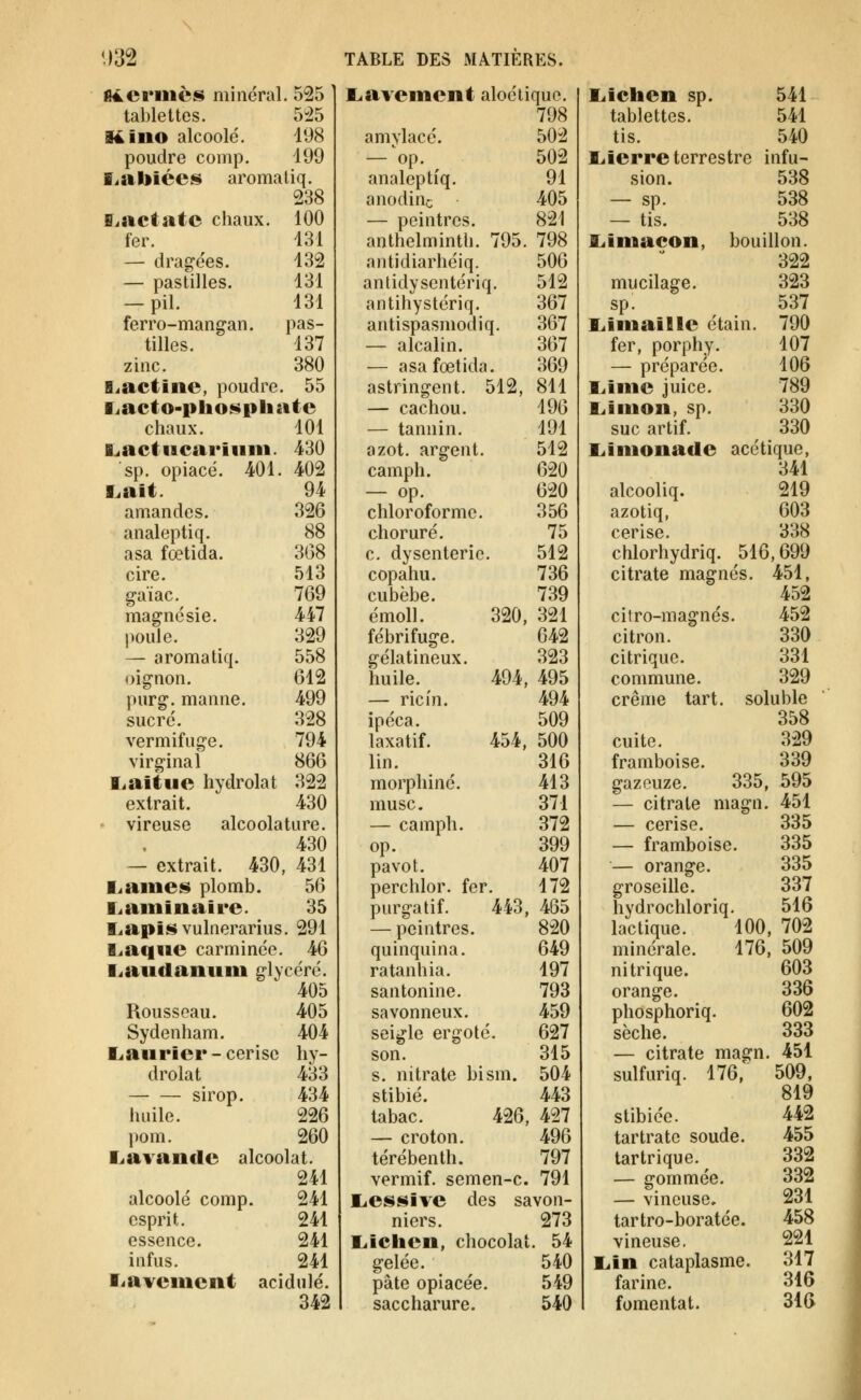 <)32 fl4ei*iiiès minerai. 525 tablettes. 5:25 l4ino alcoolé. 198 poudre comp. 499 litlbiéeis aromatiq. 238 Biactatc chaux. 100 fer. 431 — dra^e'es. 432 — pastilles. 434 — pil. 434 ferro-mangan. pas- tilles. 437 zinc. 380 Siacline, poudre. 55 liacto-plioii^pliatc chaux. 401 luactiicariiiiii. 430 sp. opiacé. 404. 402 ï.ait. 94 amandes. 326 analeptiq. 88 asa fœtida. 308 cire. 543 gaïac. 769 magnésie. 447 poule. 329 — aromatiq. 558 oignon. 642 purg. manne. 499 sucré. 328 vermifuge. 794 virginal 866 I. ait lie hydrolat 322 extrait. 430 • vireuse alcoolature. 430 — extrait. 430, 434 liâmes plomb. 56 liaitiinaire. 35 liapisvulnerarius, 294 l^aqiie carminée. 46 liaudaniiiii glycéré. 405 Rousseau. 405 Sydenham. 404 L<aiirier - cerise hy- drolat 433 434 226 pom. 260 I^avande alcoolat. 244 alcoolé comp. 244 esprit. 244 essence. 244 infus. 244 Tiavcnicnt acidulé. 342 sirop. huile. TABLE DES MATIERES. I^avemeiit aloétique. 798 amylacé. 502 —^op. ^ 502 analeptiq. 94 anodine 405 — peintres. 821 anthelminth. 795. 798 antidiarhéiq. 506 anlidysentériq. 542 antihystériq. 367 antispasmodiq. 367 — alcalin. 367 — asa fœtida. 369 astringent. 542, 844 — cachou. 496 — tannin. 494 ozot. argent. 542 camph. 620 — op. 620 chloroforme. 356 choruré. 75 c. dysenterie. 542 copahu. 736 cubèbe. 739 émoll. 320, 324 fébrifuge. 642 gélatineux. 323 huile. 494, 495 — ricin. 494 ipéca. 509 laxatif. 454, 500 lin, 346 morphine. 443 musc, 371 — camph. 372 op. 399 pavot. 407 perchlor. fer. 472 purgatif. 443, 465 — peintres. 820 quinquina. 649 ratanhia. 197 santonine. 793 savonneux. 459 seigle ergoté. 627 son. 315 s. nitrate bism. 504 stibié. 443 tabac. 426, 427 — croton. 496 térébenth. 797 vermif. semen-c. 794 I^essive des savon- niers. 273 liichen, chocolat. 54 gelée. 540 pâte opiacée. 549 saccharure. 540 liichen sp. 541 tablettes. 544 tis. 540 Kiierre terrestre infu- sion. 538 — sp. 538 — tis. 538 liintacon, bouillon. 322 mucilage. 323 sp. 537 I^iinaille étain. 790 fer, porphy. 407 — préparée. 406 I^iiiie juice. 789 liiiiioii, sp. 330 suc artif. 330 l.iiiionacle acétique, 341 alcooliq. 219 azotiq, 603 cerise. 338 chlorhydriq. 516,699 citrate magnés. 451, 452 citro-magnés. 452 citron. 330 citrique. 331 commune. 329 crème tart. soluble 358 cuite. 329 framboise. 339 gazeuze. 335, 595 — citrate magn. 451 — cerise. 335 — framboise. 335 — orange. 335 groseille. 337 hydrochloriq. 516 lactique. 100, 702 minérale. 176, 509 nitrique. 603 orange. 336 phosphoriq. 602 sèche. 333 — citrate magn. 451 sulfuriq. 176, 509, 819 stibiée. 442 tartratc soude. 455 tartrique. 332 — gommée. 332 — vineuse, 231 tartro-boratée. 458 vineuse. 221 Eiin cataplasme. 317 farine. 316 fomentât. 316 J