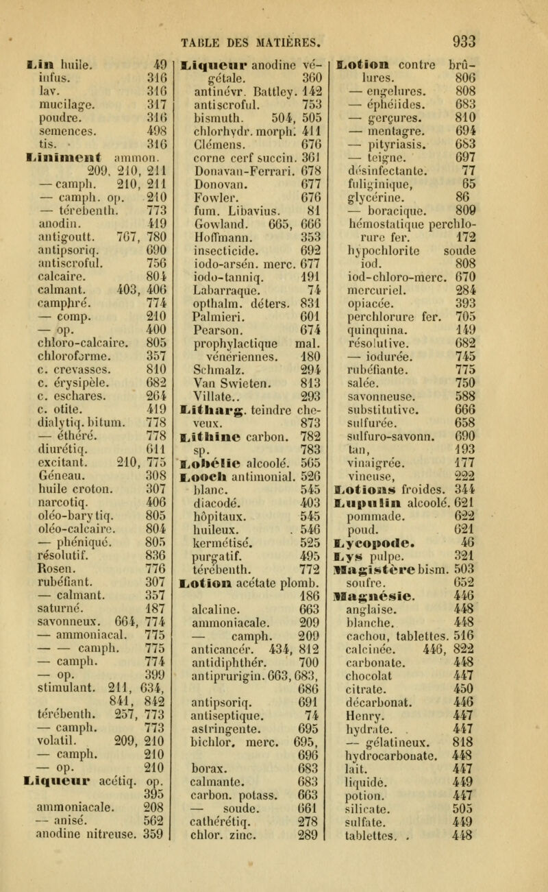 iiifus. 316 lav. 316 mucilage. 317 poudre. 316 semences. 498 tis. 316 IJniiiicllt animon. 209. 210, 211 — camph. 210, 211 — camph. o[». 210 — tcrebenth. 773 anodiu. 419 antig-outt. 767, 780 antipsoriq. 690 antiscroful. 756 calcaire. 804 calmant. 403, 406 camphre', 774 — comp. 210 — op. 400 chloro-calcaire. 805 chloroforme. 357 c. crevasses. 810 c. érysipèle. 682 c. eschares. 264 c. otite. 419 dialytiq.bitum. 778 — éthéré. 778 diurétiq. 611 excitant. 210, 775 Géneau. 308 huile croton. 307 narcotiq. 406 oléo-barytiq. 805 oléo-calcairc. 804 — phe'niqué. 805 résolutif. 836 Rosen. 776 rubéfiant. 307 — calmant. 357 saturné. 187 savonneux. 664, 774 — ammoniacal. 775 camph. 775 — camph. 774 — op. 399 stimulant. 211, 634, 841, 842 térébenth. 257, 773 — camph. 773 volatil. 209, 210 — camph. 210 — op. 210 Etiqueur acétiq. op. 395 ammoniacale. 208 — anisé. 562 anodine nitreuse. 359 TABLE DES MATIERES. gétale. 360 antinévr. Battley. 142 antiscroful. 753 bismuth. 504, 505 chlorhydr. morph: 411 Glcmens. 676 corne cerf succin. 36J Donavan-Ferrari. 678 Donovan. 677 Fovvler. 676 fum. Libavius. 81 Gowland. 665, 666 HofTmann. 353 insecticide. 692 iodo-arsén. merc. 677 iodo-tanniq. 191 Labarraque. 74 opthalm. déters. 831 Palmieri. 601 Pearson. 674 prophylactique mal. vénériennes. 180 Schmalz. 294 Van Swieten. 813 Villate.. 293 I^itliarg. teindre che- veux. 873 I^itliine carbon. 782 sp.^ 783 E.ol)éEie alcoolé. 565 Eioocli antimonial. 526 blanc. 545 diacodé. 403 hôpitaux. 545 huileux. . 546 kermétisé. 525 purgatif. 495 térébenth. 772 KtOtion acétate plomb. 186 alcaline. 663 ammoniacale. 209 — camph. 209 anticancér. 434, 812 antidiphthér. 700 antiprurigin. 663,683, 686 antipsoriq. 691 antiseptique. 74 astringente. 695 bichlor. merc. 695, 696 borax. 683 calmante. 683 carbon. potass. 663 — soude. 661 cathérétiq. 278 chlor. zinc. 289 933 lures. 806 — engelures. 808 — éphéiidcs. 683 — gerçures. 810 — mentagre. 694 — pityriasis. 6S3 — teigne. 697 désinfectante. 77 fuligi nique, 65 glycérine. 86 — boracique. 809 hémostatique perchlo- ruro fer. 172 hypochlorite soude iod. 808 iod-chloro-merc. 670 mcrcuriel. 284 opiacée. 393 perchlorure fer. 705 quinquina. 149 résolutive. 682 — iodurée. 745 rubéfiante. 775 salée. 750 savonneuse. 588 substitutive. QQQ sulfurée. 658 sulfuro-savonn. 690 tan, 193 vinaigrée. 177 vineuse, 222 E.oti03i$$ froides. 344 Eiiipiilin alcoolé. 621 pommade. 622 poud. 621 L.ycopode. 46 l,ys pulpe. 321 Magistère bism. 503 soufre. 652 llagiiéjsie. 446 anglaise. 448 blanche. 448 cachou, tablettes. 516 calcinée. 446, 822 carbonate. 448 chocolat 447 citrate. 450 décarbonat. 446 Henry. 447 hydrate. 447 — gélatineux. 818 hydrocarbouate. 448 lait. 447 liquide. 449 potion. 447 silicate. 505 sulfate. 449 tablettes. . 448