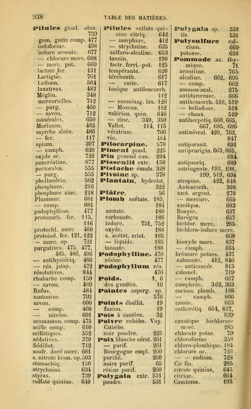 a»iluSes goud. alun. 739 gom. gutte comp. 477 iodoformo. 438 iodure arsenic. 677 — chlorure merc, 668 — merc. pot. 669 lactale^fer. 131 Larligue. 761 Latliam. 564 laxatives. 483 Mégliii. 348 mcrcurielles. 712 — purg. 460 — savon. 712 minérales, 650 Morisson. 485 mvrrhe aloès. 486 - fer. 117 opium. 397 — camph. 620 oxyde or. 726 pancrcatine. 877 pectorales. 555 — purg. 555 phellandne. 562 phosphore. 216 phosphure zinc. 218 Plumraer. 681 — comp. 681 podophylline. 477 protocarb. fer. 115. H6 protochl. merc 460 protoiod. fer. 12i , 122 ^ merc. op. 721 purgatives. 475, 477, 485. 486 , 496 — antihystériq. 486 — rés. jalap. 472 re'solutives. 844 rhubarbe comp. 150 — savon. 489 Rufus. 484 santonine. 793 savon. 600 — comp. 460 — nitre'es. 601 scammonn. comp 475 scille comp. 610 sciilitiqnes. 552 sédatives. 370 Sédillot. 712 soufr. dore merc. 681 s. nitrate bism. op .503 stomachiq. 150 strychnine. 634 styrax. 739 fîulfale quinine. 640 fi*iEiilc^ sulfate nine citri(j. — morphine, — strychnine, sulfuro-alcaiine. tannin. tartr. ferri.-pot. tempérante, térébenth. — cuite, tonique antileucorrh. 112 — emménag. lax. 126 — Moscou. 152 valérian. quin. 646 — zinc. 349 Vallet. vératrine. vie. Pilocarpiiie. I»iiiieait poud. IPin gemmé eau. I»issenllit extr. qui- 642 412 635 653 190 125 620 617 617 350 114, 115 766 484 578 225 204 158 Pistache émuls. 328 Pivoine sp. 378 Plantain, hydrolat, 322 Plâtre, 56 Plomb acétate. 183, 184 azotate. carbonate. iodure. 751 oxyde. s. acétat. crisl. — liquide. tannatc. podopliylllne. résine. Podophylluiu Poicl.s. des gouttes. Pointes asperg. 188 188 752 188 185 185 188 476 477 rés. 476 1. 6 16 sp. 576 19 19 32 points ébuUit. fusion. Pois à cautère. Poivre cubèbe. Voy. Gubèbe. noir poudre. 225 Poix blanche cérat. 261 — purif. 261 Bourgogne empl. 260 purifié.' 260 noire purif. 65 résine purif. 260 Poiygala extr. 531 poudre. 531 Polygala sp^ 531 lis. 531 Pot y sulfure cal- ciuni. 660> potasse. 658 Pommade ac. thy- miqiie. acouiline. alcaline. 662, — comp. ammoniacal, anlidarlreusc. 71 765- 696 662: 275 666 antihémorrh. 518, 519^ — belladone. 518 — chaux. 519* antiherpétiq.660,665. 667, 685, 686 antinévral. 420, 762, 847 antiparasit. 691 antiprurigin. 663,665, 684 anlipsoriq. 689 astringente. 193, 198, 199, 519, 694 atropine. 422, 848 308 278 665 683: 697 657 285> 837 664 437 719^ 667 Autenrieth. azot. argent. — mercure. azoti(pie. B.myer. Barégcs bichlor. merc. bichloro-iodure merc. 668 bioxyde merc. — camph. bromure potass calmante. 412, 846 — anlicancér. 813 calomel. — camph. camphrée. 362,363 Carbon, plomb. 188 — camph. 806 cassie. 8611 cathcrétiq. 664, 837, caustique bichloriirc miM'c. 285 chlorate potas. 71> chloroforme 358 chloro-plombique. 184 chlorure or. 726 sodium. 728 Cir llo. 285 citrate quinine, citriue. Comtesse. 645 664 193