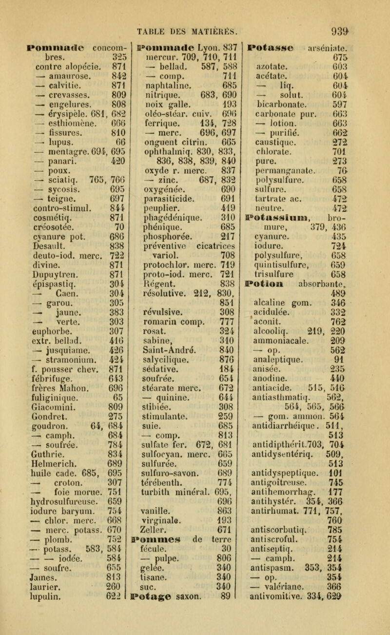 Pomniafle concom- Ë^oiiiniade Lyon. 837 Potasse arséniate. bres. 325 niercur. 709, 710,711 675 conlrc alope'cie. 871 — bellad. 587. 588 azotate. 6Ô3 -^ amaurose. 842 — comp. 711 acétate. 604 — calvitie. 871 naphtaline. 685 - liq. 604 — crevasses. 809 nitrique. 683, 690 — solut. 60 i — engelures. 808 noix galle. 193 bicarbonate. 597 — érysipèle. GSi l, QiM oléo-sléar. cuiv. 696 carbonate pur. 663 — esthiomène. ^^6 ferrique. 134. 728 — lotion. 663 — fissures. 810 — merc. 696. 697 — purifié. 662 — lupus. 66 onguent cilrin. 665 caustique. 272 — menlagre. 694, 695 ophthalmiq. 830, 833. chlorate. 701 — panari. m 836. 838. 839. 840 pure. 273 — poux. oxyde r. merc. 837 permanganate. 7a — sciatiq. 765 , 766 — zinc. 687, 832 polysulfuro. 658 — sycosis. 695 oxygénée. 690 sulfure. 658 — teigne. 697 parasiticide. 691 tartrate ac. 472 contro-slimul. 844 peuplier. 419 neutre. 472 cosmétiq. 871 phagédénique. 310 Potassium, bro- créosotée. 70 phénique. 685 mure. 37Ê , 436 cvanure pot. 686 phosphorée. 217 cyanure. 435 Desavilt. 838 préventive cicatrices iodure. 724 deuto-iod. merc. 722 variol. 708 polysulfure, 658 divine. 871 protochlor. merc. 719 quintisulfurc. 659 Dupuytren. 871 proto-iod. merc. 721 trisulfure 658 épispastiq. 304 Régent. 838 Potion absorbante,, — Caen. 304 résolutive. 212, 830, 489 — garou. 305 851 alcaline gom. 346 —• jaune. 383 révulsive. 308 acidulée. 332 — verte. 303 romarin comp. 777 aconit. 762 euphorbe. 307 rosat. 324 alcooliq. 219 220 extr. belhid. 416 Sabine, 310 ammoniacale. 209 — jusquiame. 426 Saint-André. 840 — op. 562 — stramonium. 424 salycilique. 876 analeptique. 91 f. pousser chev. 871 sédative. 184 anisée. 235 fébrifuge. 643 soufrée. 654 anodine. 440 frères Mahon. 696 stéarate merc. 672 antiacide. 515 , 516 fuliginique. 65 — quinine. 644 antiasthmaticj. 562, Giacomini. 809 stibiée. 308 564, 565 .566 Gondret. 275 stimulante. 259 — gom. annnon . 564 goudron. 64, 684 suie. 685 antidiarrhéique. 511, — camph. 684 — comp. 813 513 — soufrée. 784 sulfate fer. 672, 681 antidipthérit.703 704 Guthric, 834 sulfocyan. merc. 665 antidysentériq. 509. Helmerich. 689 sulfurée. 659 513 huile cade. 685, 695 sulfuro-savon. 689 antidyspeptique. 101 — croton. 307 térébenth. 774 antigoîtreuse. 745 — foie morue. 751 turbith minéral. 695, anlihomorrhag. 177 hydrosulfureuse. 659 696 antihyslér. 354, 366 iodure baryum. 754 vanille. 863 antirhumat. 771, 757. — chlor. merc. 668 virginale. 193 760 — merc. potass. 670 Zellcr. 671 antiscorbutiq. 785 — plomb. 752 Poiumes de terre antiscroful. 754 — potass. 583, 584 fécule. 30 antiseptif. 214 iodée. 584 — pulpe. 806 gele^î. 340 — camph. 214 — soufre. 655 antispasm. 353, 354 James. 813 tisane. 340 — op. 354 laurier. 260 suc. 340 — valériane. 366 lupulin. 622 Potage saxon. 89 antivomitive. 334, 62^