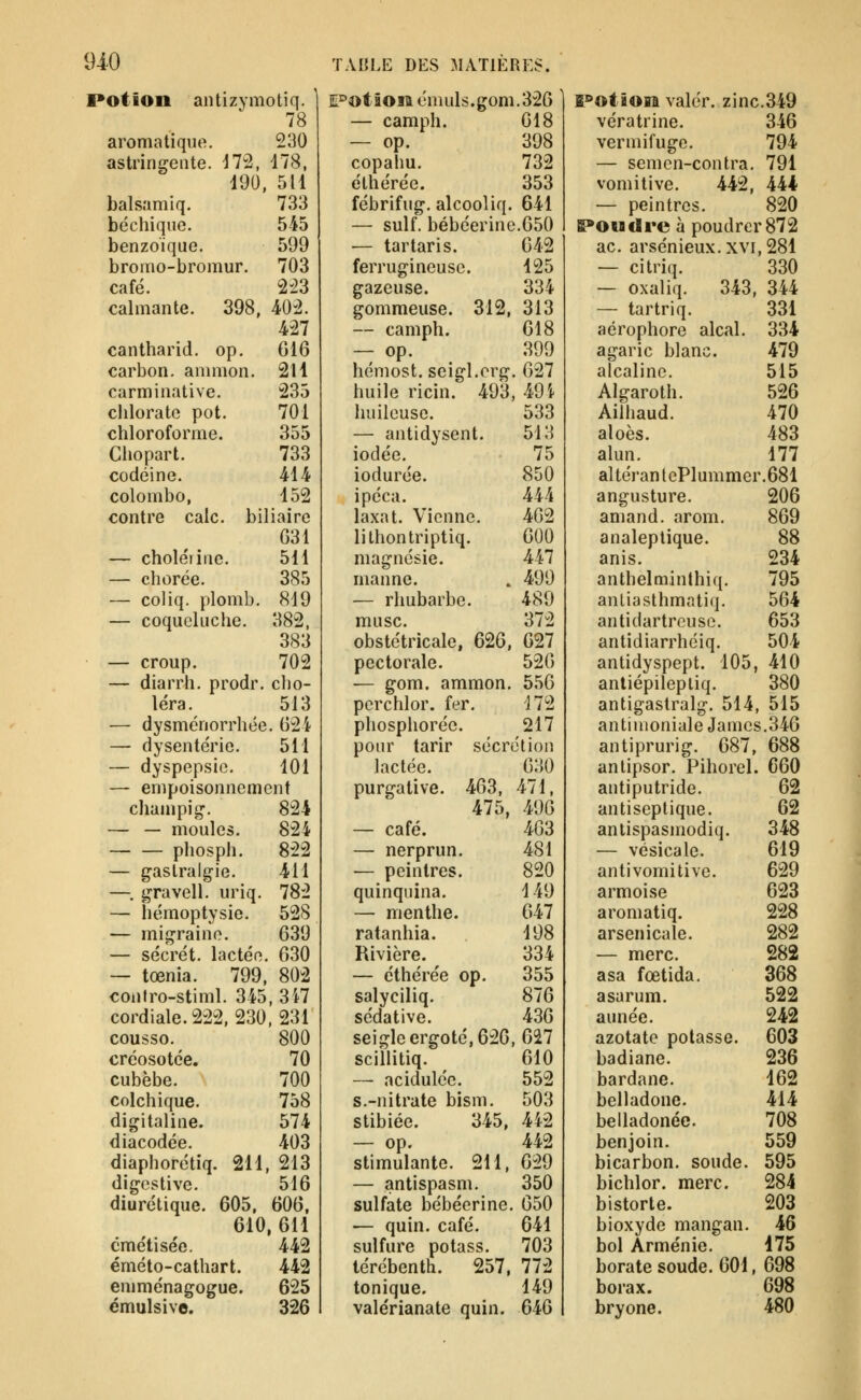 Potion antizymotiq. 78 aromatique, 230 astringente. 172, 178, 190, 511 balsamiq. 733 béchique. 5-45 benzoique. 599 bromo-bromur. 703 café. 223 calmante. 398, 402. 427 cantharid. op. 016 Carbon, anniion. 211 carminative, 235 chlorate pot. 701 chloroforme. 355 Chopart. 733 codéine. 414 Colombo, 152 contre cale, biliaire 031 — chole'iiiie. 511 — chorée. 385 — coliq. plomb. 819 — coqueluche. 382, 383 — croup. 702 — diarrh, prodr. cho- léra. 513 — dysménorrhée. 024 —■ dysenterie. 511 — dyspepsie. 101 — empoisonnement champig. 824 — — moules. 824 phosph. 822 — gastralgie. 4M —. gravell. uriq. 782 — hémoptysie. 528 — migraine. 039 — sécrét. lactée. 030 — tœnia. 799, 802 contro-stiml. 345, 3i7 cordiale.222, 230. 231 cousso. 800 créosotce. 70 cubèbe. 700 colchique. 758 digitaline. 574 diacodée. 403 diaphorétiq. 211, 213 digestive. 516 diurétique. 605, 606, 610,611 cmétisée. 442 éméto-cathart. 442 emménagogue. 625 émulsive. 326 E°otâOîî émuls.goni.326 — camph. 018 — op. 398 copalm. 732 élhérée. 353 fébrifug. alcooliq. 641 — suif, bébéerine.050 — tartaris. 042 ferrugineuse. 125 gazeuse. 334 gommeuse. 312, 313 — camph. 018 — op. 399 hémost. seigl.crg. 027 huile ricin. 493, 491 huileuse. 533 — antidysent. 513 iodée. 75 iodurée. 850 ipéca. 444 laxat. Vienne. 402 lithontriptiq. 000 magnésie. 447 manne. . 499 — rhubarbe. 489 musc. 372 obstétricale, 626, 027 pectorale. 520 — gom. ammon. 550 pcrchlor. fer, 172 phosphorée. 217 pour tarir sécrétion lactée. 030 purgative. 463, 471, 475, 490 — café. 403 — nerprun. 481 — peintres. 820 quinquina. 149 — menthe. 047 ratanhia. 198 Rivière. 334 — éthérée op. 355 salyciliq. 876 sédative. 436 seigle ergoté, 626, 627 sciilitiq. ^ 610 — acidulée. 552 s.-nitrate bism. 503 stibiée. 345, 442 — op. 442 stimulante. 211, 629 — antispasm. 350 sulfate bébéerine. 050 — quin. café. 641 sulfure potass. 703 lérébenth. 257, 772 tonique. 149 valérianate quin. 040 Potioii valér. zinc.349 vératrine. 346 vermifuge. 794 — semcn-contra. 791 vomitive. 442, 444 — peintres. 820 E»owdre à poudrer 872 ac. arsénieux. xvi,281 — citriq. 330 — oxaliq. 343, 344 — tartriq. 331 aérophore alcal. 334 agaric blanc. 479 alcaline. 515 Algaroth. 526 Ailhaud. 470 aloès. 483 alun. 177 altéranlePlummer.681 angusture. 206 amand. arom, 869 analeptique. 88 anis. 234 anthelminthiq, 795 anliasthmatiq. 564 antidartreusc, 653 antidiarrhéiq, 504 antidyspept. 105, 410 antiépilepliq. 380 antigastralg. 514, 515 antinioniale James.346 antiprurig. 687, 688 antipsor. Pihorel. C60 antiputride. 62 antiseptique. 62 antispasmodiq. 348 — vésicale. 619 anti vomitive. 629 armoise 623 aromatiq. 228 arsenicale. 282 — merc. 282 a sa fœtida. 368 asarum. 522 année. 242 azotate potasse. 603 badiane. 236 bardane. 162 belladone. 414 belladonée. 708 benjoin. 559 bicarbon. soude. 595 bichlor. merc. 284 historié. 203 bioxyde mangan. 46 bol Arménie. 475 borate soude. 601, 698 borax. 698 bryone. 480