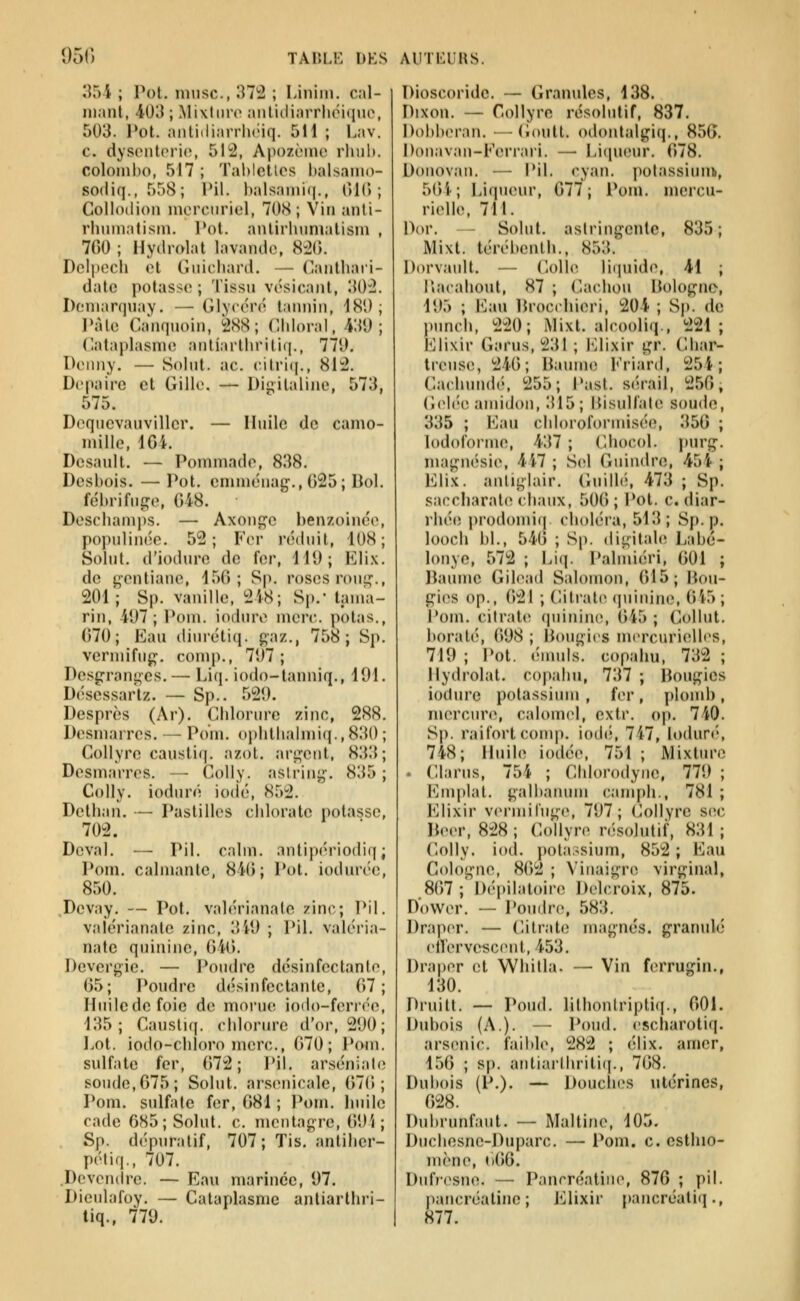 351 ; Pot. nuise., 37!2 ; Linim. cal- mant, 403 ; Mixiiin* aiilidiarrluMtiuo, 503. Pot. aiiliiliaiTlH'iq. 511 ; Lav. c. dysenlri'ic, 51i2, Ajiozèine rluih. Colombo, 517 ; Tahlctles balsamo- sodiq., 558; Pil. balsannq., (>1() ; Gollodion mcrciiriel, 70<S ; Vin anli- rhumatism. Pot. anlirhunialism , 7C0 ; Hydmlat lavande, 8-20. Dclpoch et Guicliard. — Canthari- dalc potasse ; Tissu vésicant, 30:2. Doniarqiiay. — Glycéré taimin, 181); l>àle Canquoin, i288 ; (^.Idoral, 431); Cataplasme anliarthritiq., 77U. Deimy. — Solut. ac. eilriq., 8l!2. Depairc et Gillc. — Digitaline, 573, 575. Dcqiicvauvillcr. — Huile de camo- mille, 1G4. Desault. — Pommade, 838. Desbois. — Pot. emméuag., 025; Bol. fébrifuge, G48. Doschamps. — Axongc benzoinée, populinée. 52; Fer réduit, 108; Solut. d'iodure de fer, 119; Eli.\. de t>entiane, 150; Sp. roses roui^., 201'; Sp. vanille, 248; Sp.' tama- rin, 497; Pom. iodure merc. polas., 070; Eau diurétiq. gaz., 758; Sp. vermifug. comp., 797 ; Desgrongcs. — Liq. iodo-tanniq., 191. Dcsessartz. — Sp.. 529. Desprès (Ar). Chlorure zinc, 288. Desmarres. — Pom, oj)lithaImiq.,830; Collyre caustiq. azol. art^ent, 83!{ ; Desmarres. — Golly. aslring-. 835 ; Colly. ioduré iodé, 852. Detlian. — Pastilles chlorate potasse, 702. Deval. — Pil. calm. antipériodiq; l*om. calmante, 840; Pot. iodurée, 850. Devay. — Pot, valérianato zinc; Pil. vaiérianalc zinc, 3i9 ; Pil, valéria- nato quinine, 04(). Dcvcrgie, — Poudre désinfectante, 05; Poudre désinfectante, 07; Huile de foie de morue iodo-ferrée, 135; Causliq. chlorure d'or, 290 ; I.ot. iodo-chloro merc, 070; Pom. sulfate fer, (572; JMI, arséniah^ soude,075; Solut. arsenicale, ()70 ; Pom, sulfate fer, 081 ; Pom, huile cade 685; Solut. c, mcntagre, 09'i ; Sp. dépuratif, 707; Tis, antiher- péliq., 707, Deveruh^e. — Eau marincc, 97. Dieulafoy. — Cataplasme anliarthri- tiq., 779. Dioscoridc, — Granules, 138. Dixon. — Collyre résolutif, 837. Dobberan, — (ioutt. odontalgiq., 856. Donavau-Ferrari. —• Li(pu'ur. 078, Douovau. — Pil, cyan, potassiuuk, 5()'p ; Liqueur, 077 ; Pom. mcrcu- rielle, 711. Dor. - Solut. astringente, 835; Mixt. térébenlh., 853. Dorvault. — Colle liquide, 41 ; Piacahout, 87 ; Cachou Bologne, 195 ; Eau Ih-occhieri, 204 ; Sp. de punch, 220; Mixt, alcooliq., 221; Elixir Garus, 231; l*]lixir gr. Char- treuse, 240; Baume Friard, 254; Cachundé, 255; Past. sérail, 256, Geh'n* amidon, 315; Bisulfate soude, 335 ; Eau chloroformisée, 356 ; lodoforme, 437 ; Chocol. purg, magnésie, 417; Sel Guindre, 454; Elix. anligiair, Guilh*, 473 ; Sp, saccharat(; chaux, 500 ; Pot. c. diar- rluMî prodonuq choléra, 513; Sp. p. looch bl., 540 ; Sp. digitale Labé- lonye, 572 ; Liq. Palmiéri, 001 ; Baume Gilead Salomon, 015; Bou- gi(^s op., 021 ; Citrate (piinine, 045; Pom. citrat(^ (piinino, 045 ; CoUut. boralé, 098 ; Bougies mercurielles, 719 ; Pot. (Muuls. copahu, 732 ; llydrolat. copalni, 737 ; Bougies iodure potassium , fer, plomb, mercure, calomel, extr. op. 740. Sp. raifort comp. iodé, 747, Ioduré, 748; Huile iodée, 751 ; Mixture . Clarus, 754 ; Chlorodyne, 779 ; Emplat, galbanum camph., 781 ; Elixir vermifuge, 797; Collyre sec Béer, 828 ; Collyre nîsolutii, 831 ; Colly. iod. potassium, 852 ; Eau Cologne, 802 ; Vinaigre virginal, ,807 ;'Dépilatoire Delcroix, 875. Dower. — Poudre, 583. Draper. — Citrate magnés, granuhi elTervescent, 453. Draper et Whitla. — Vin ferrugin., 130. Druitt. — Pond. lilhontripti(|., OOL Dubois (A.). — Pond, escharotiq. arsenic, faible, 282 ; élix, amer, 150 ; sp. antiarlhriti(i., 708. Dubois (P,). — Douches utérines, 028. Dubrunfaut. — Maltine, 105. Duchesne-Duparc, — Pom. c. esthio- mène, 006. Dufresne. — Panrréatine, 876 ; pil. pancréatine; Elixir pancréati(i,, 877.