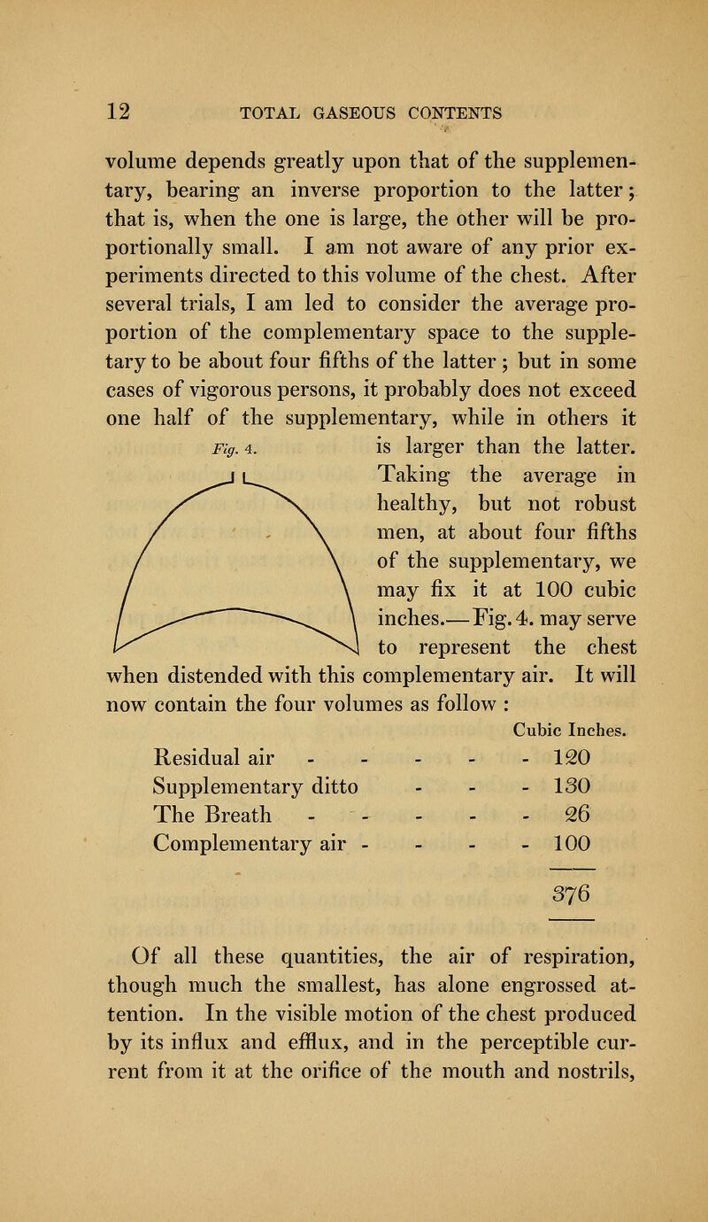 volume depends greatly upon that of the supplemen- tary, bearing an inverse proportion to the latter; that is, when the one is large, the other will be pro- portionally small. I am not aware of any prior ex- periments directed to this volume of the chest. After several trials, I am led to consider the average pro- portion of the complementary space to the supple- tary to be about four fifths of the latter; but in some cases of vigorous persons, it probably does not exceed one half of the supplementary, while in others it Fig. 4. is larger than the latter. Taking the average in healthy, but not robust men, at about four fifths of the supplementary, we may fix it at 100 cubic inches.—Fig. 4. may serve to represent the chest when distended with this complementary air. It will now contain the four volumes as follow : Cubic Inches. Residual air 120 Supplementary ditto ... 130 The Breath - - - - -26 Complementary air - - - - 100 376 Of all these quantities, the air of respiration, though much the smallest, has alone engrossed at- tention. In the visible motion of the chest produced by its influx and efflux, and in the perceptible cur- rent from it at the orifice of the mouth and nostrils,