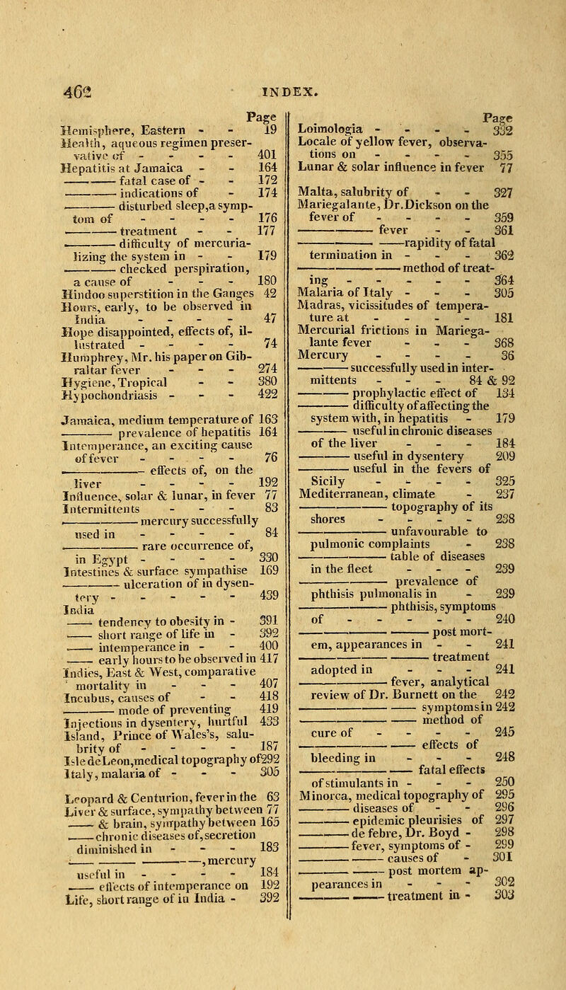 Hemi>j)h?re, Eastern - McaUh, aqueous regimen preser vaiivo (?f - Hepatitis at Jamaica fatal case of - • indications of disturbed sleep,a symp torn of - - - - treatment • difficulty of mercuria- Page 19 401 164 172 174 176 177 179 lizing the system in i— checked perspiration, a cause of _ _ _ 180 Hindoo superstition in the Ganges 42 Hours, early, to be observed in India - - - -47 Hope disappointed, effects of, il- lustrated - - - -_ 74 Humphrey, Mr. his paper on Gib- raltar fever . - _ 274 Hygiene, Tropical - - 380 Hypochondriasis - - - 422 Jamaica, medium temperature of 163 . prevalence of hepatitis 164 Intemperance, an exciting cause offever _ - - - 76 . effects of, on the liver - - - - 192 Influence, solar & lunar, in fever 77 Intermittents - - - 83 ■ mercury successfully Hsed in - - - - 84 rare occurrence of, in Egypt - -  ~ ^30 Intestines & surface sympathise 169 ulceration of in dysen- tery ----- 439 India . tendency to obesity in short range of life ui intemperance in - early hours to be observed in 417 Indies, East & West, comparative ' mortality in - - - 407 Incubus, causes of - - 418 mode of preventing 419 Injections in dysentery, liuftful 433 Island, Prince of Wales's, salu- brity of - - - - 187 IsledeLeon,medical topography of292 Italy, malaria of - - - 305 Leopard & Centurion, fever in the 63 Liver & surface, sympathy between 77 & brain, synrpathy betw een 165 . chronic diseases of,secretion diminished in - - - 183 ; , mercury useful in - - - - 184 cU'ects of intemperance on 192 Life, short range of in India - 392 391 392 400 Page Loimologia - - - _ 332 Locale of yellow fever, observa- tions on - - - - 355 Lunar & solar influence in fever 77 Malta, salubrity of - - 327 Mariegalante, Dr.Dickson on the fever of - - - _ 359 fever - - 361 ■ ■ rapidity of fatal termination in - - - 362 method of treat- ing 564 Malaria of Italy - - - 305 Madras, vicissitudes of tempera- ture at - - - - 181 Mercurial frictions in Mariega- lante fever - - - 368 Mercury . - . _ 35 successfully used in inter- mittents - - - 84 & 92 prophylactic effect of 134 difficulty of affecting the systemwith, in hepatitis - 179 useful in chronic diseases of the liver . _ _ 184 useful in dysentery 209 useful in the fevers of Sicily - - - - 325 Mediterranean, climate - 237 topography of its shores - - - - 238 unfavourable to pulmonic complaints - 238 table of diseases in the fleet . . _ 239 prevalence of phthisis pulmonalis in - 239 phthisis, symptoms of - - - - - 240 ' post mort- em, appearances in - - 241 treatment adopted in _ . . 241 fever, analytical review of Dr. Burnett on tiie 242 symptoms in 242 method of cure of - - - - 245 effects of bleeding in - - - 248 fatal effects of stimulants in - - - 250 M inorca, medical topography of 295 diseases of - - 296 epidemic pleurisies of 297 de febre. Dr. Boyd - 298 fever, symptoms of - 299 causes of - 301 post mortem ap- pearances in treatment la 302 203