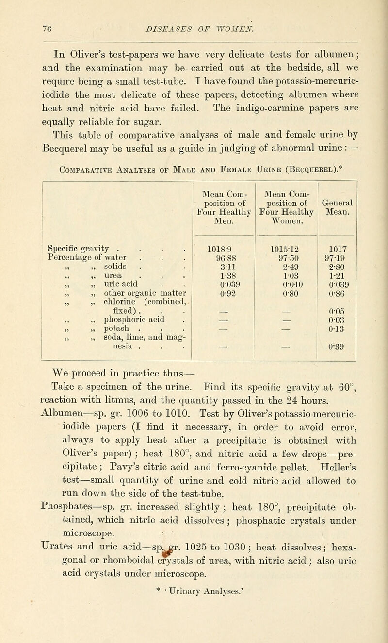 In Oliver's test-papers we have very delicate tests for albumen; and the examination may be carried out at the bedside, all we require being a small test-tube. I have found the potassio-mercuric- iodide the most delicate of these papers, detecting albumen where heat and nitric acid have failed. The indigo-carmine papers are equally reliable for sugar. This table of comparative analyses of male and female urine by Becquerel may be useful as a guide in judging of abnormal urine :— Comparative Analyses of Male and Female Urine (Becquerel).* Mean Com- Mean Com- position of position of General Four Healthy Four Healthy Mean. Specific gravity .... Men. Women. 1018-9 1015-12 1017 Percentage of water 96-88 97-50 97-19 „ ,, solids 3-11 2-49 2-80 „ „ urea 1-38 1-03 1-21 „ „ uric acid 0-039 0-040 0-039 „ „ other organic matter 0-92 0-80 0-86 „ ,, chlorine (combined, fixed). — —. 0-05 ,, ., phosphoric acid — — 0-03 „ „ potash . — — 0-13 „ ., soda, lime, and mag- nesia . —■ — 0-39 We proceed in practice thus— Take a specimen of the urine. Find its specific gravity at 60°, reaction with litmus, and the quantity passed in the 24 hours. Albumen—sp. gr. 1006 to 1010. Test by Oliver's potassio-mercuric- iodide papers (I iind it necessary, in order to avoid error, always to apply heat after a precipitate is obtained with Oliver's paper); heat 180°. and nitric acid a few drops—pre- cipitate ; Pavy's citric acid and ferro-cyanide pellet. Heller's test—small quantity of urine and cold nitric acid allowed to run down the side of the test-tube. Phosphates—sp. gr. increased slightly ; heat 180°, precipitate ob- tained, which nitric acid dissolves; phosphatic crystals under microscope. Urates and uric acid—sp^r. 1025 to 1030; heat dissolves; hexa- gonal or rhomboidal crystals of urea, with nitric acid; also uric acid crystals under microscope. * ' Urinary Analyses.'