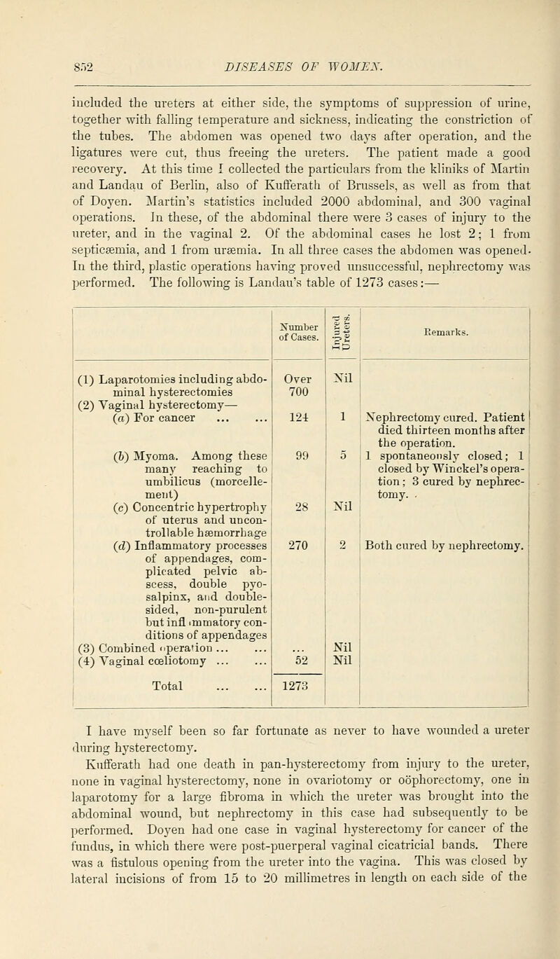 included the m-eters at either side, tlie symptoms of suppression of urine, together with falHng temperature and sickness, indicating the constriction of the tubes. The abdomen was opened two days after operation, and the ligatures were cut, thus freeing the ureters. The patient made a good recovery. At this time I collected the particulars from the kliniks of Martin and Landau of Berlin, also of Kufferath of Brussels, as well as from that of Doyen. ^Martin's statistics included 2000 abdominal, and 300 vaginal operations. Jn these, of the abdominal there were 3 cases of injury to the ureter, and in the vaginal 2. Of the abdominal cases he lost 2; 1 from septicsemia, and 1 from ursemia. In all three cases the abdomen was opened. In the third, plastic operations having proved unsuccessful, nephrectomy was performed. The following is Landau's table of 1273 cases:— ■3 M Number of Cases. Nil Remarks. (1) Laparotomies including abdo- Over minal hysterectomies 700 (2) Vaginal hysterectomy— 1 (a) For cancer 124 1 Nephrectomy cured. Patient j died thirteen months after ' the operation. (6) Myoma. Among these 99 5 1 spontaneously closed; 1 many reaching to closed by Winckel's opera- umbilicus (morcelle- tion ; 3 cured by nephrec- ment) tomy. . : (c) Concentric hypertrophy 28 Nil 1 of uterus and uncon- trollable hsemorrhage {d) Inflammatory processes 270 2 Both cured by nephrectomy. of appendages, com- plicated pelvic ab- scess, double pyo- salpinx, and double- sided, non-purulent but infl immatory con- ditions of appendages I (3) Combined nperadoD Nil i (4) Vaginal cceliotomy 52 Nil i Total 1273 I have myself been so far fortunate as never to have wounded a ureter during hysterectomy. Kufferath had one death in pan-hysterectomy from injury to the ureter, none in vaginal hysterectomy, none in ovariotomy or oophorectomy, one in laparotomy for a large fibroma in which the ureter was brought into the abdominal wound, but nephrectomy in this case had subsequently to be performed. Doyen had one case in vaginal hysterectomy for cancer of the fundus, in which there were post-puerperal vaginal cicatricial bands. There was a fistulous opening from the ureter into the vagina. This was closed by lateral incisions of from 15 to 20 millimetres in length on each side of the