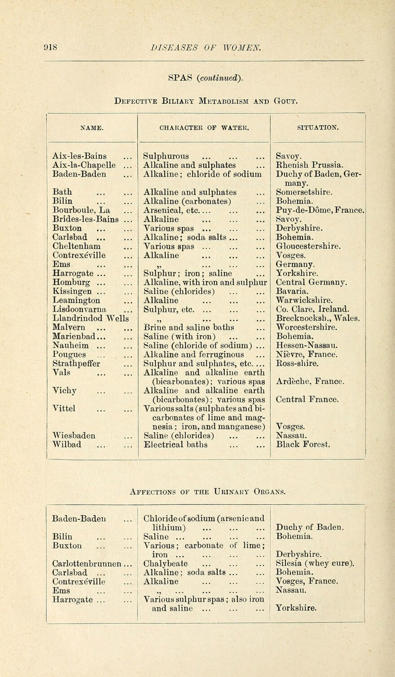 SPAS {continued). Defective Biliary Metabolism and G-out. NAME. CHAKACTER OP WATEE. SITUATION. Aix-les-Bains Sulphurous Savoy. Aix-la-Ohapelle ... Alkaline and sulphates Rhenish Prussia. Baden-Baden Alkaline; chloride of sodium Duchy of Baden, Ger- many. Bath Alkaline and sulphates Somersetshire. Bilin Alkaline (carbonates) Bohemia. Bourboule, La Arsenical, etc Puy-de-D6me, France. Brides-les-Bains ... Alkaline Savoy. Buxton Various spas ... Derbyshire. Carlsbad Alkaline; soda salts Bohemia. Cheltenham Various spas ... Gloucestershire. Contrexeville Alkaline Vosges. Ems „ Germany. Harrogate Sulphur; iron; saline Yorkshire. Homburg ... Alkaline, with iron and sulphur Central Germany. Kissingen Saline (chlorides) Bavaria. Leamington Alkaline Warwickshire. : Lisdoonvarna Sulphur, etc Co. Clare, Ireland. Llandrindod Wells ,, ... ... ... Brecknocksh., Wales. Malvern Brine and saline baths Worcestershire. Marienbad Saline (with iron) Bohemia. Nauheim Saline (chloride of sodium) ... Hessen-Nassau. Pougues Alkaline and ferruginous Nievre, France. Strathpeffer Sulphur and sulphates, etc.... Ross-shire. Vals Alkaline and alkaline earth (bicarbonates); various spas Ardeche, France. Vichy Alkaline and alkaline earth (bicarbonates); various spas Central France. Vittel Various salts (sulphates and bi- carbonates of lime and mag- nesia ; iron, and manganese) Vosges. Wiesbaden Saline (chlorides) Nassau. Wilbad Electrical baths Black Forest. Affections of the Urinai;y Organs. Baden-Baden Chloride of sodium (arsenic and lithium) Duchy of Baden. j Bilin Saline ... Bohemia. Buxton Various ; carbonate of lime; iron ... Derbyshire. Carlottenbrunnen... Chalybeate ... Silesia (whey cure). Carlsbad Alkaline; soda salts Bohemia. Contrexeville Alkaline Vosges, France. Ems ., Nassau. Harrogate ... Various sulphur spas; also iron and saline Yorkshire.